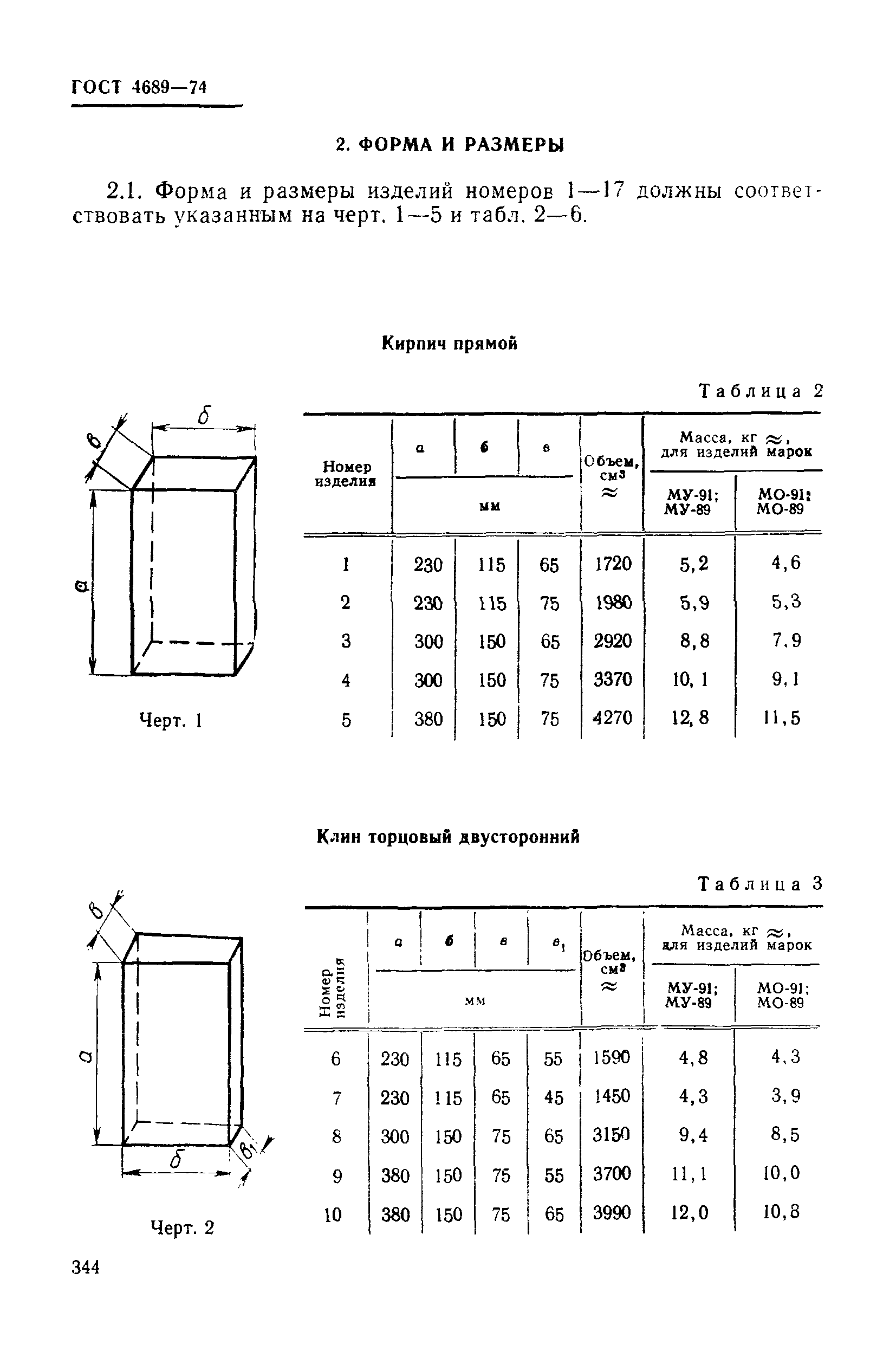 ГОСТ 4689-74