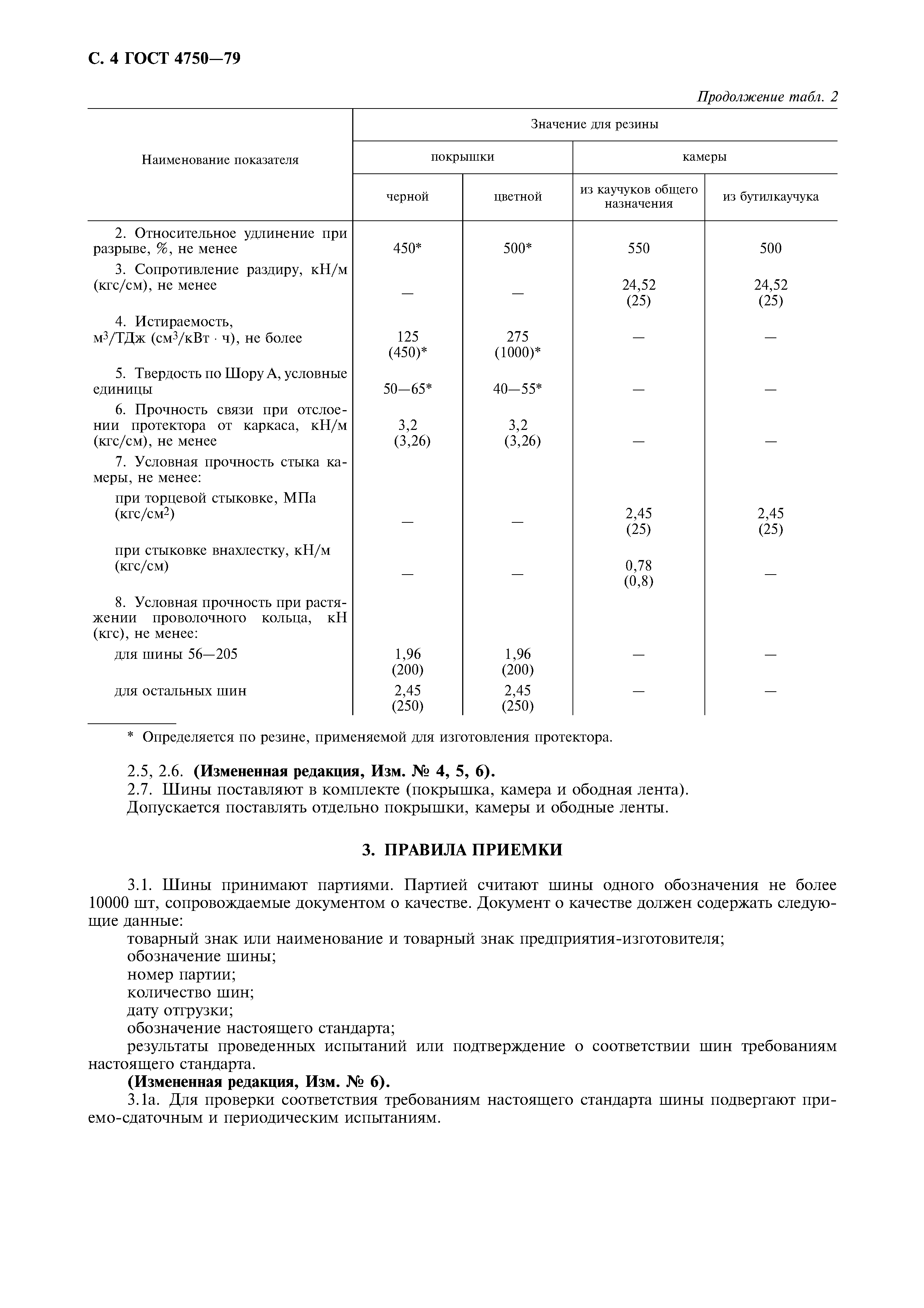 ГОСТ 4750-79