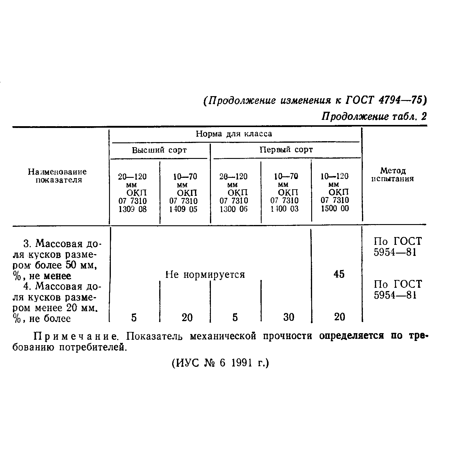 ГОСТ 4794-75