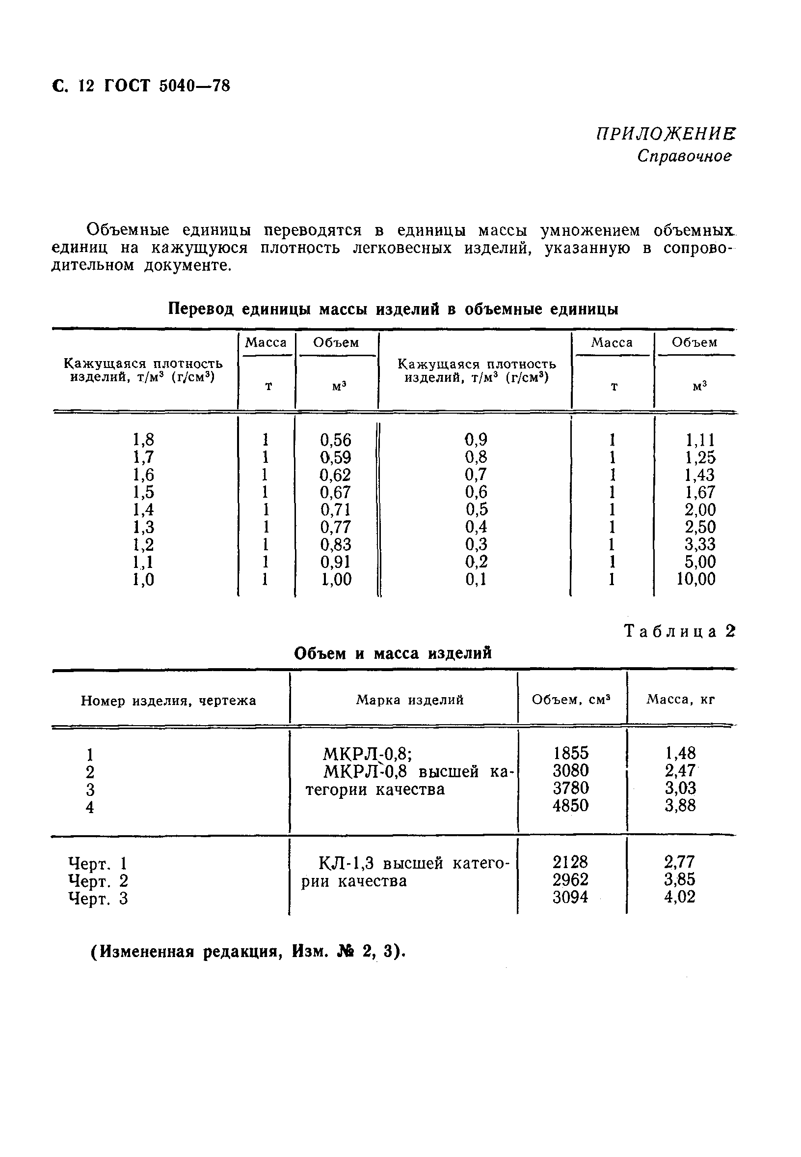 ГОСТ 5040-78