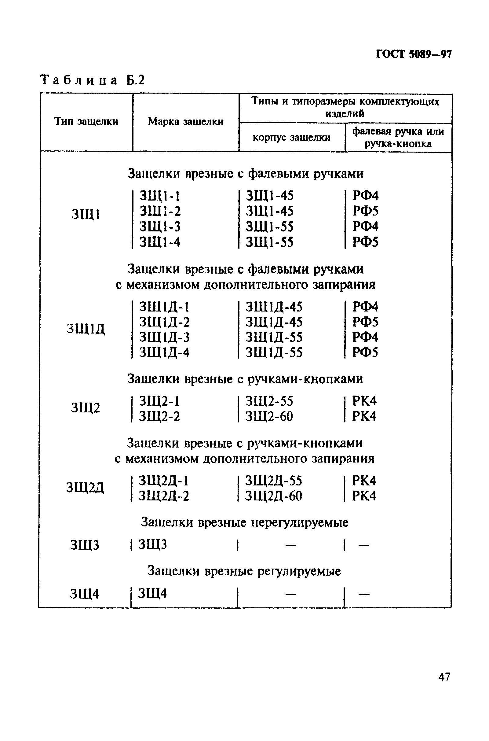 ГОСТ 5089-97