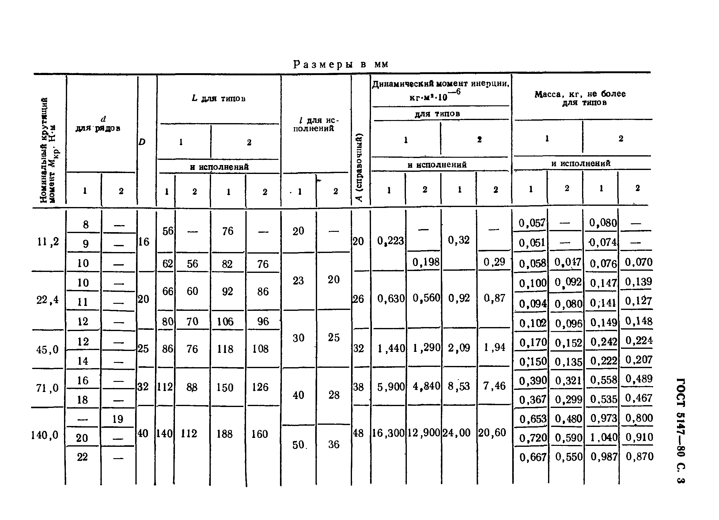 ГОСТ 5147-80