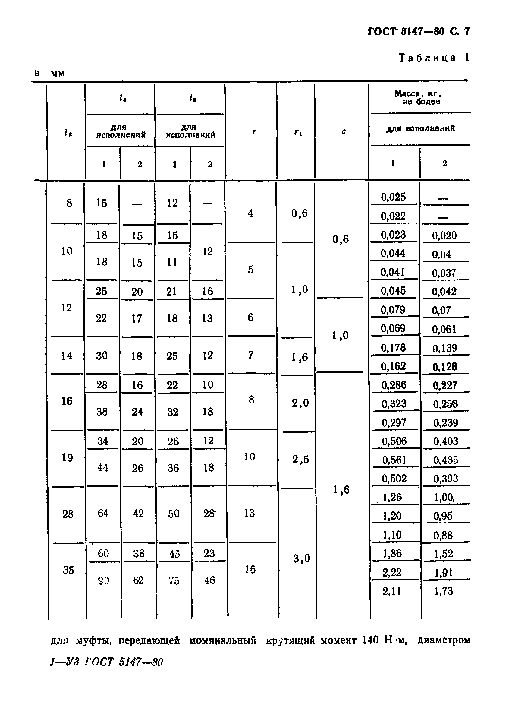 ГОСТ 5147-80