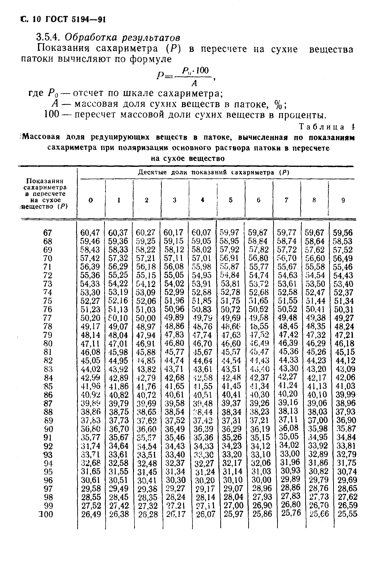 ГОСТ 5194-91