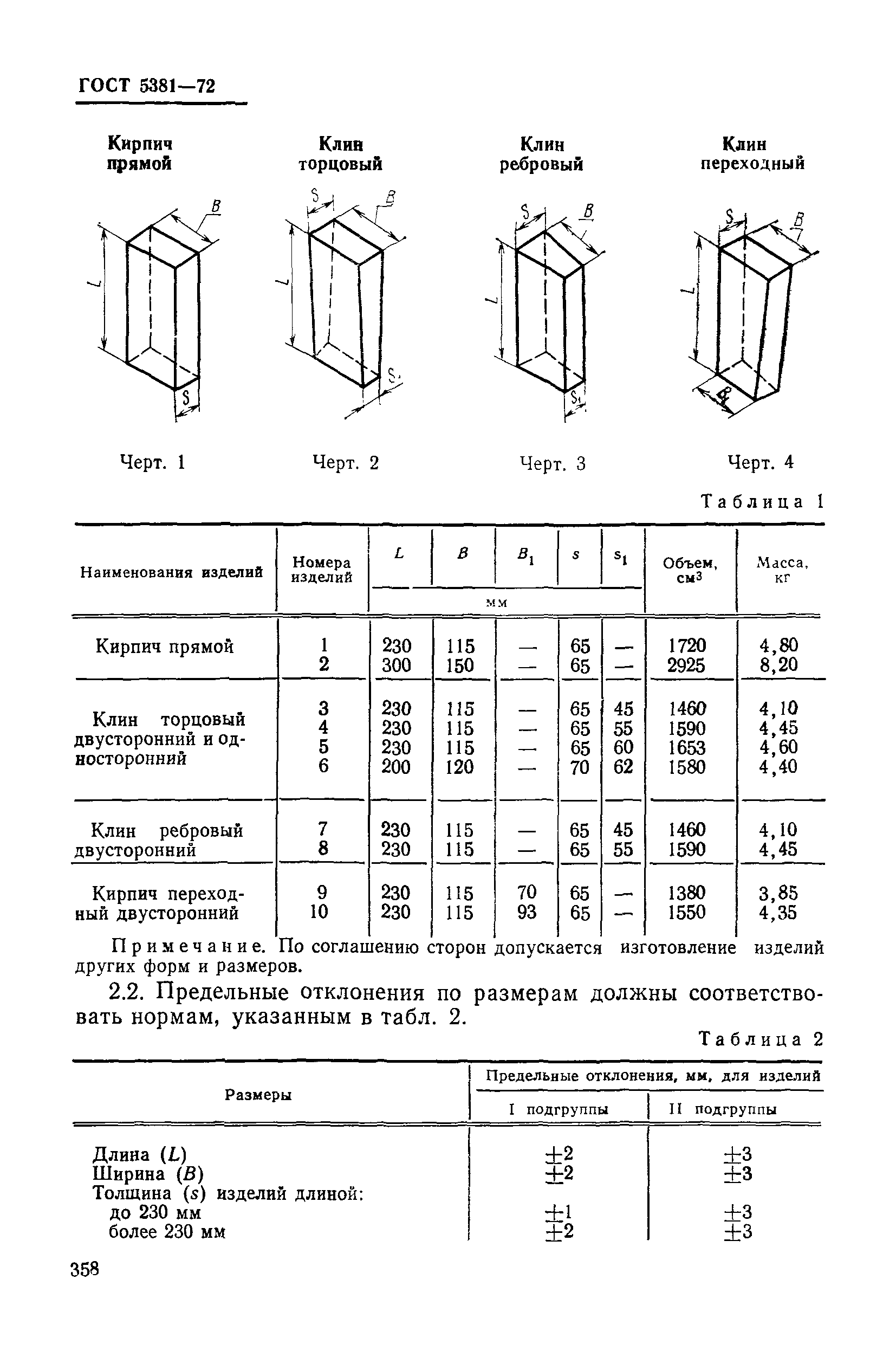 ГОСТ 5381-72