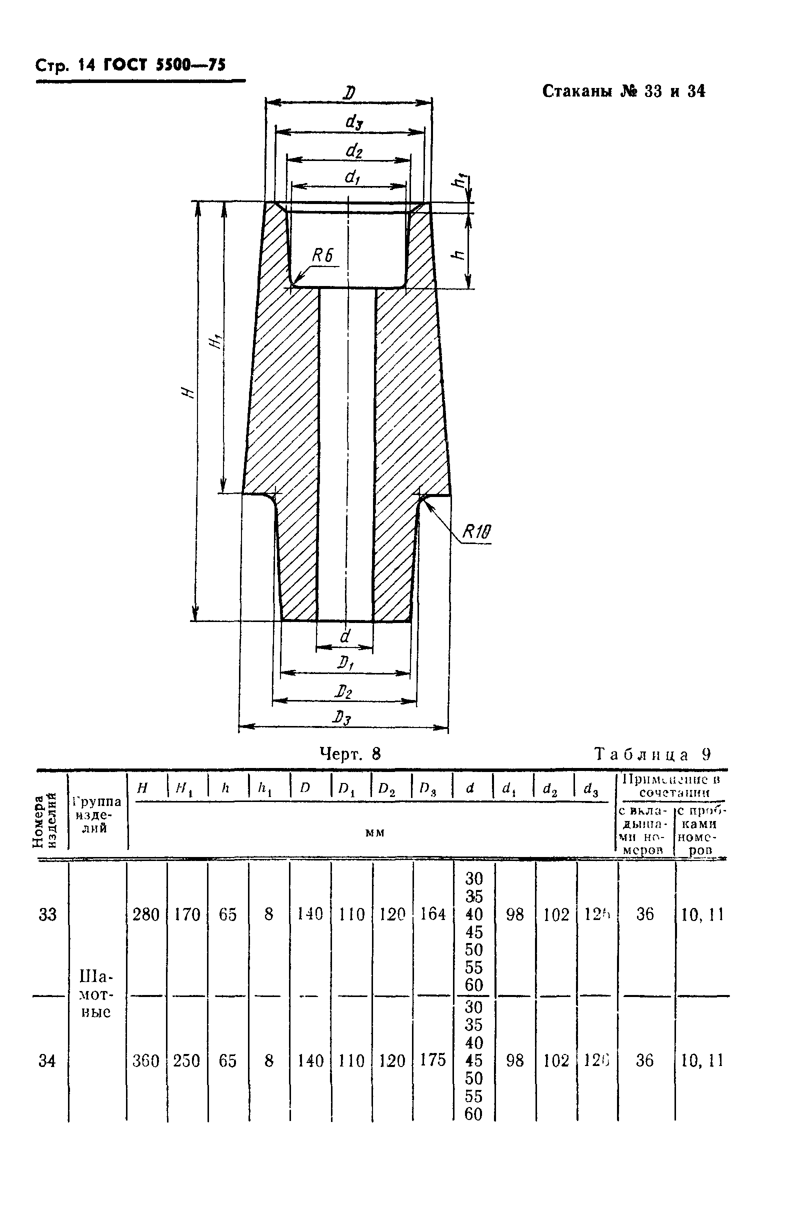 ГОСТ 5500-75