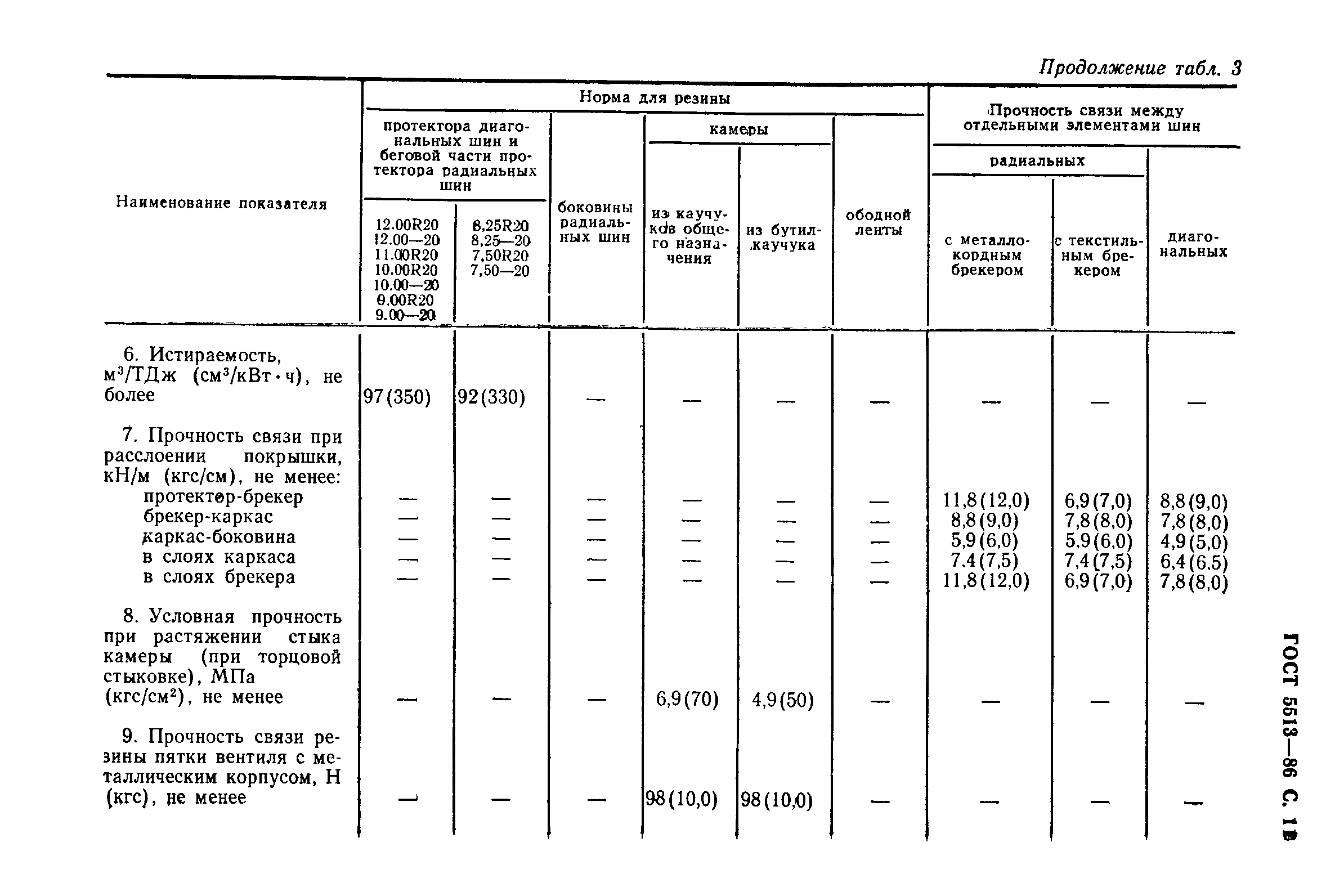 ГОСТ 5513-86