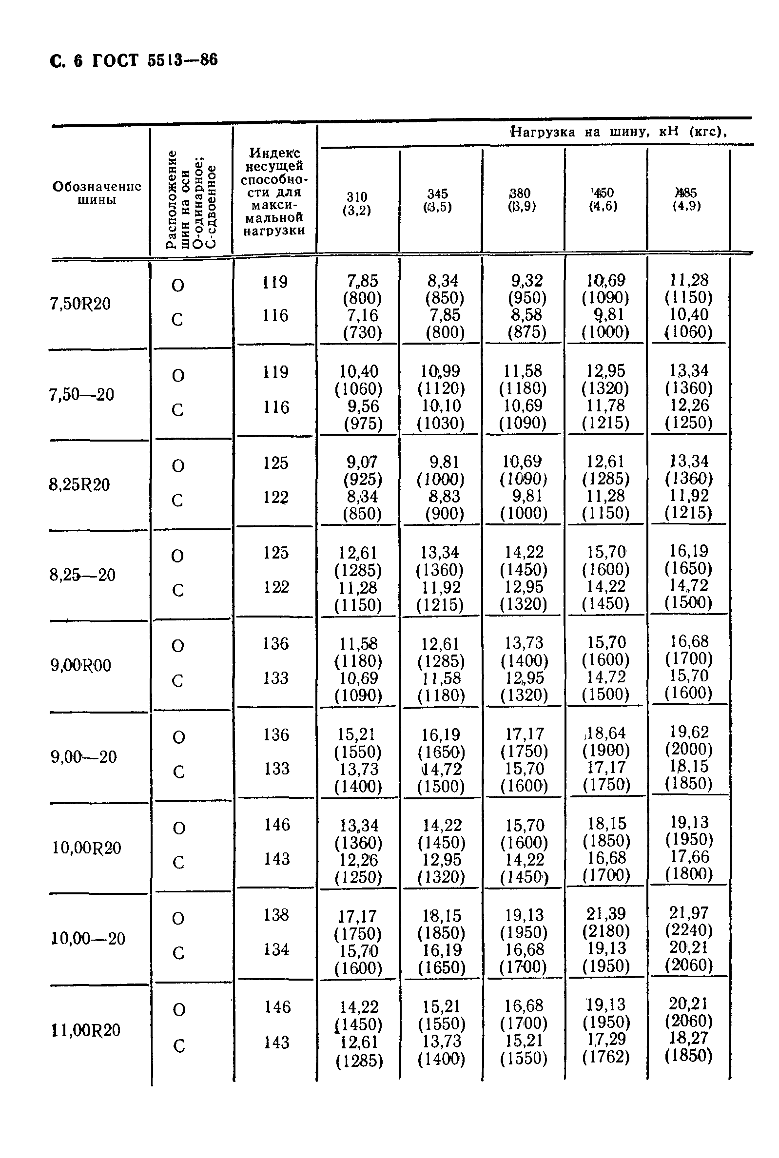 ГОСТ 5513-86