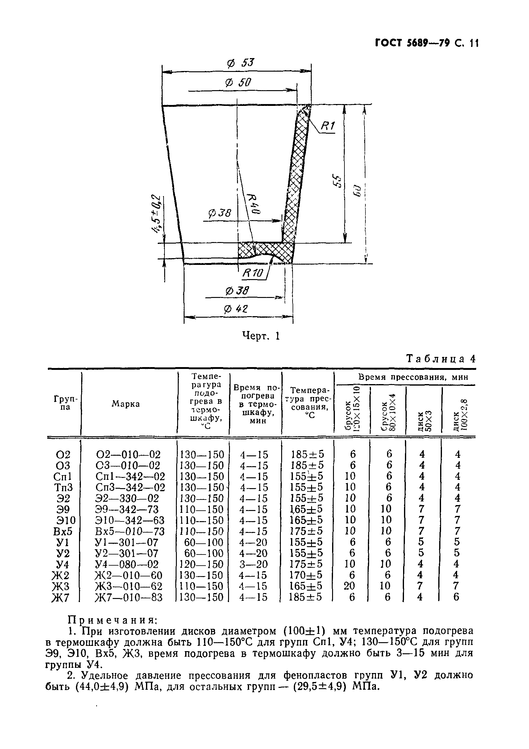 ГОСТ 5689-79