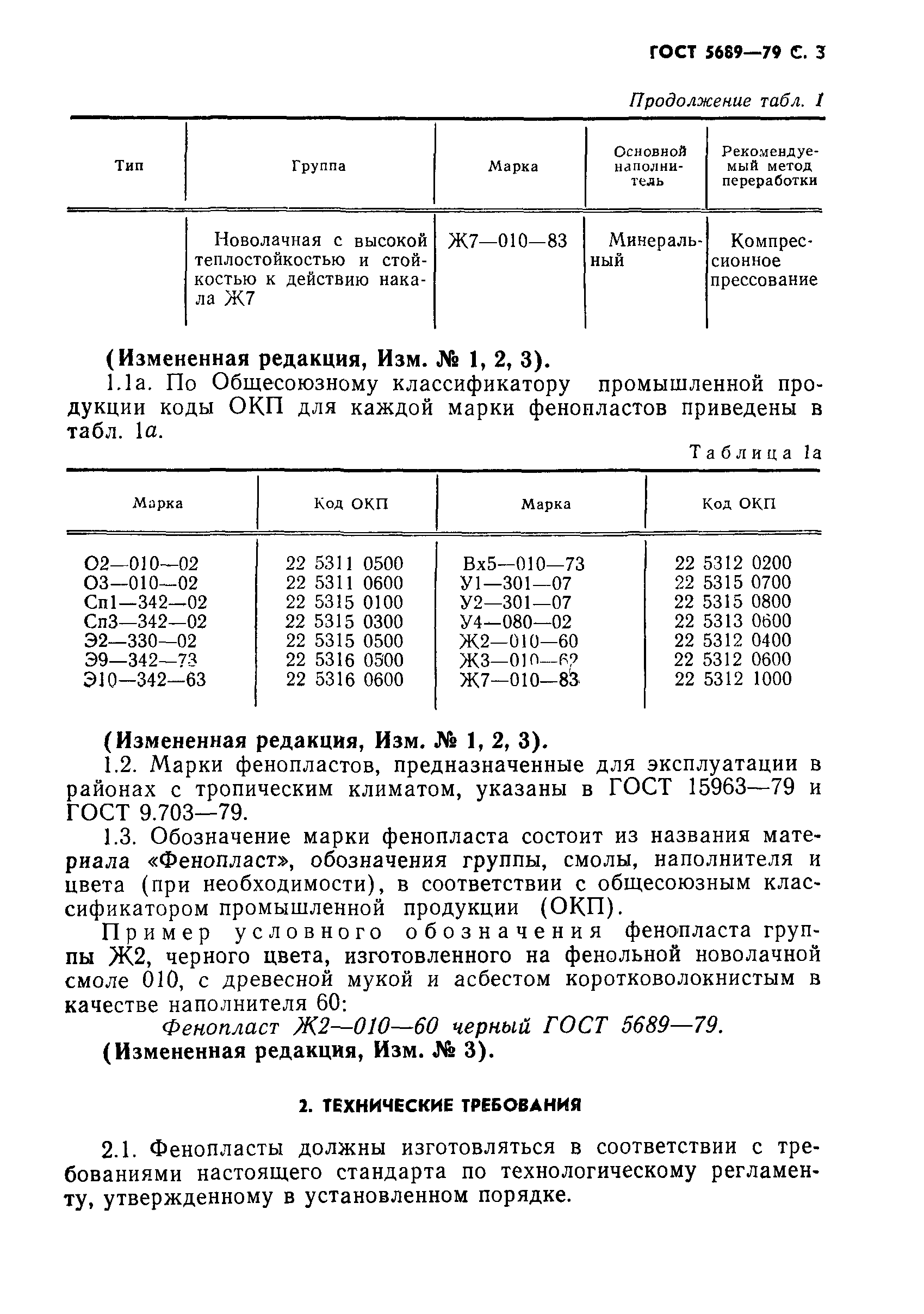 ГОСТ 5689-79