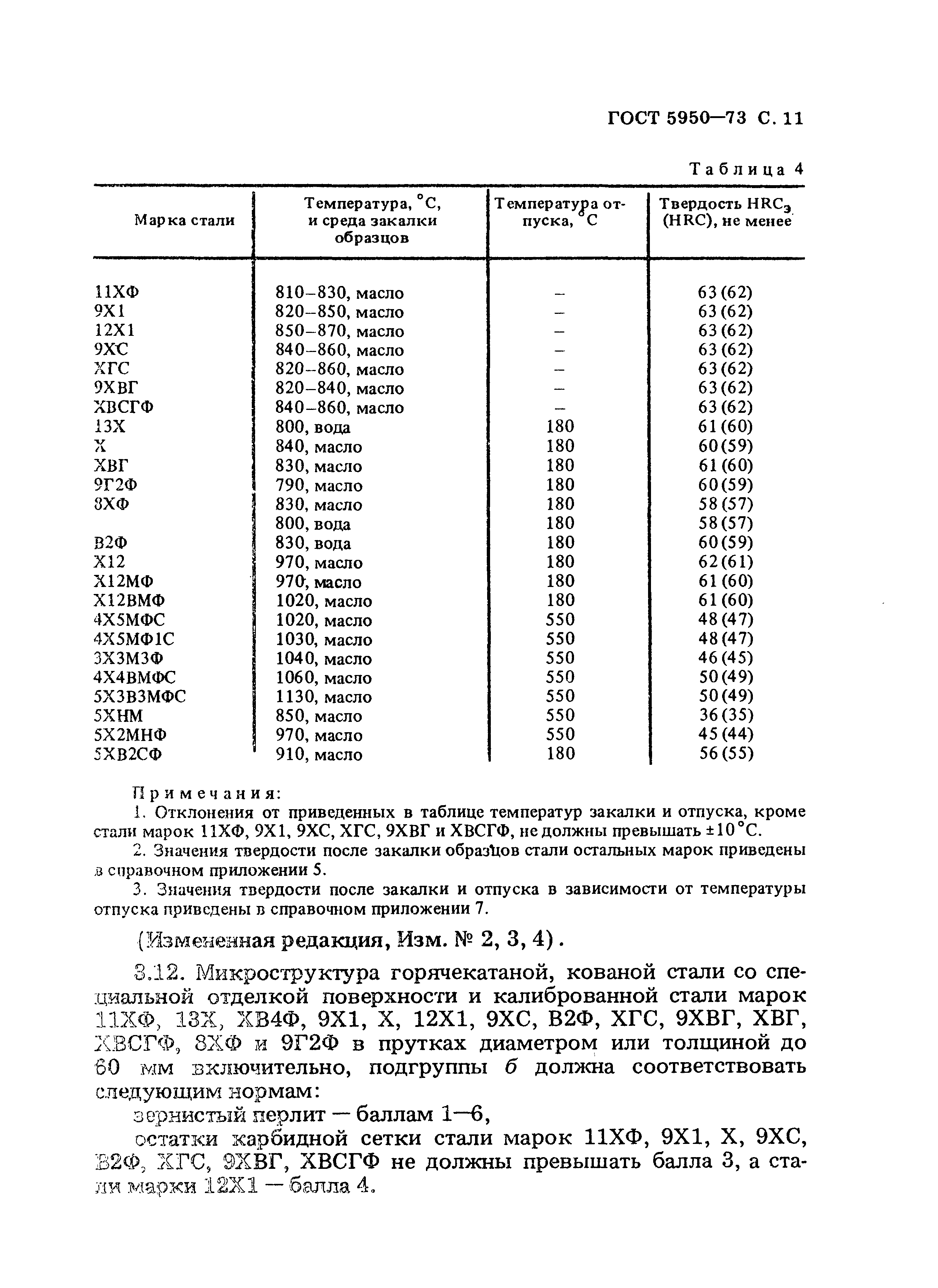 ГОСТ 5950-73