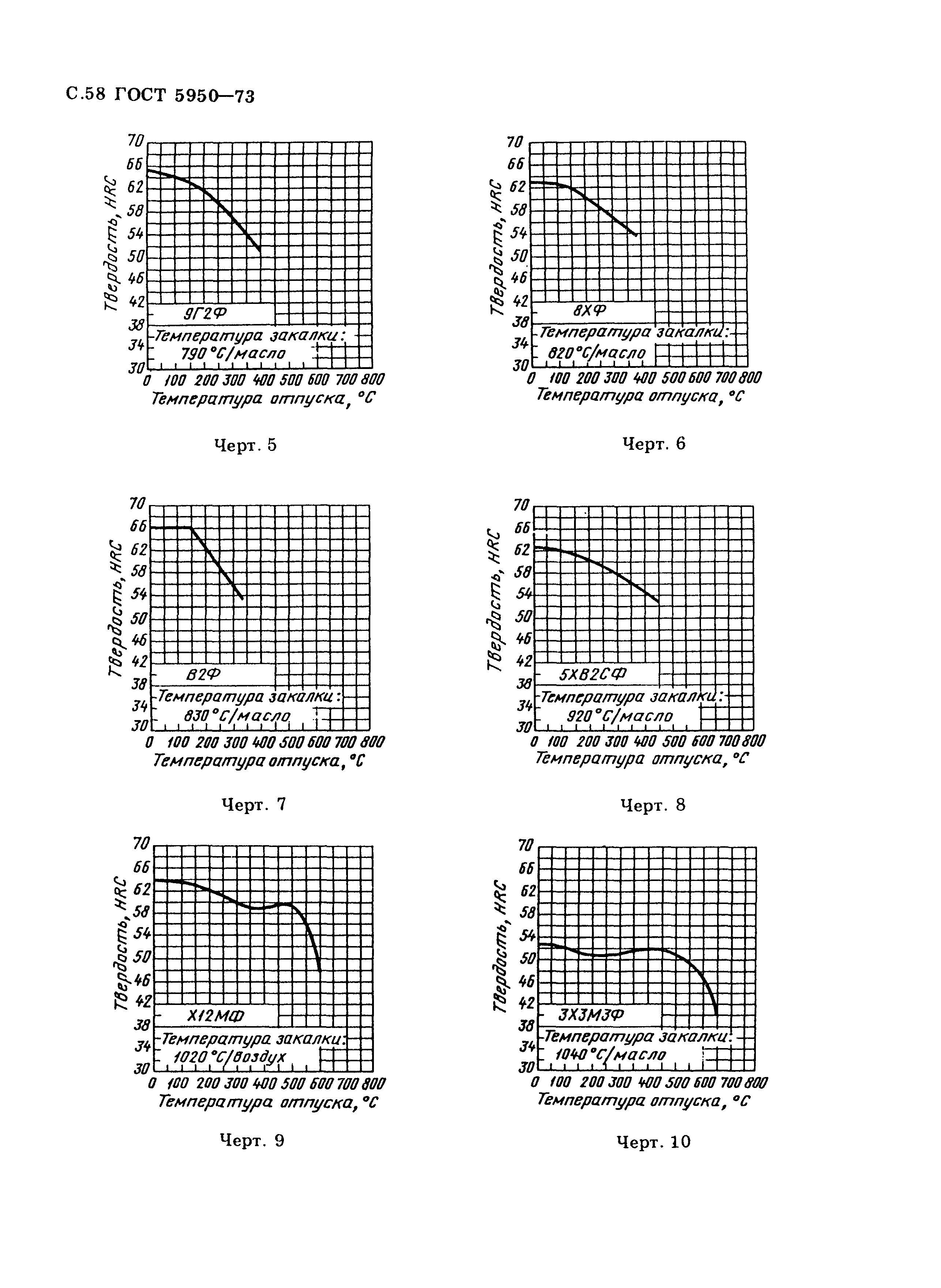 ГОСТ 5950-73