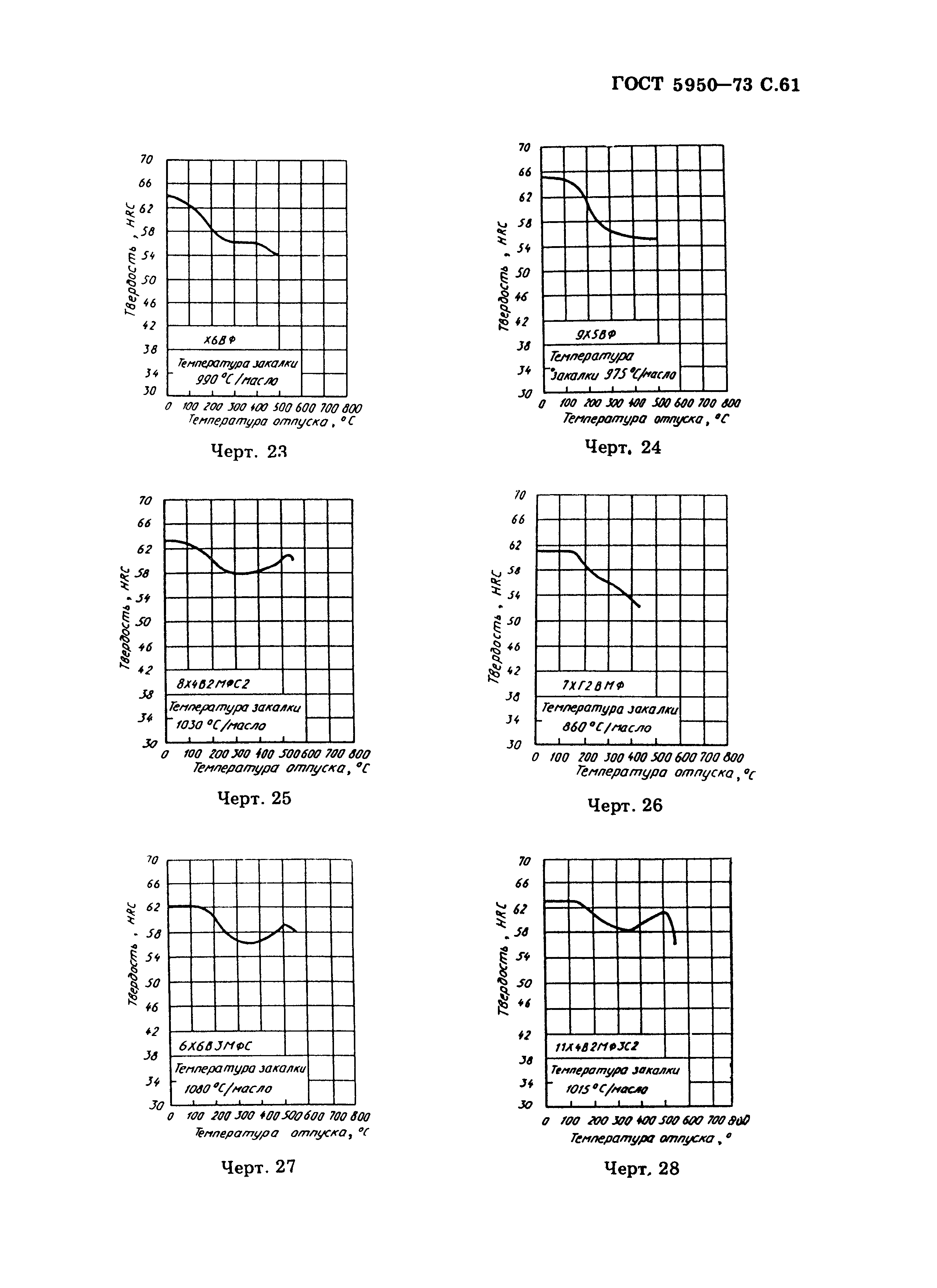 ГОСТ 5950-73