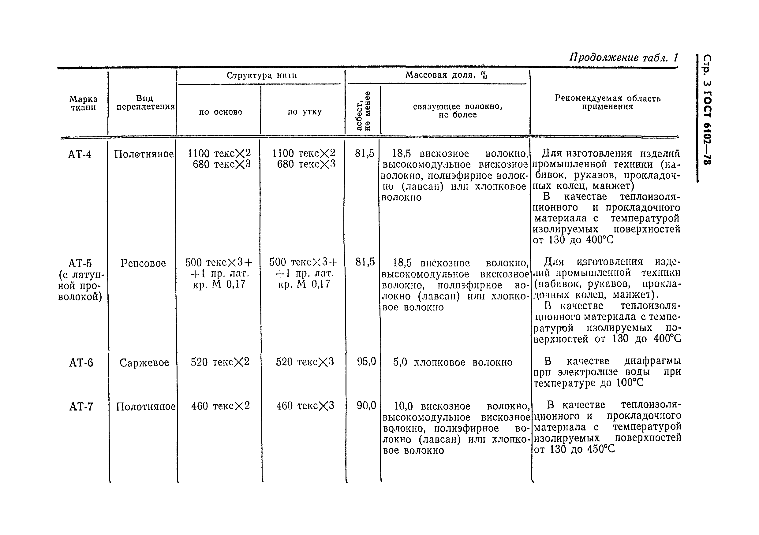 ГОСТ 6102-78