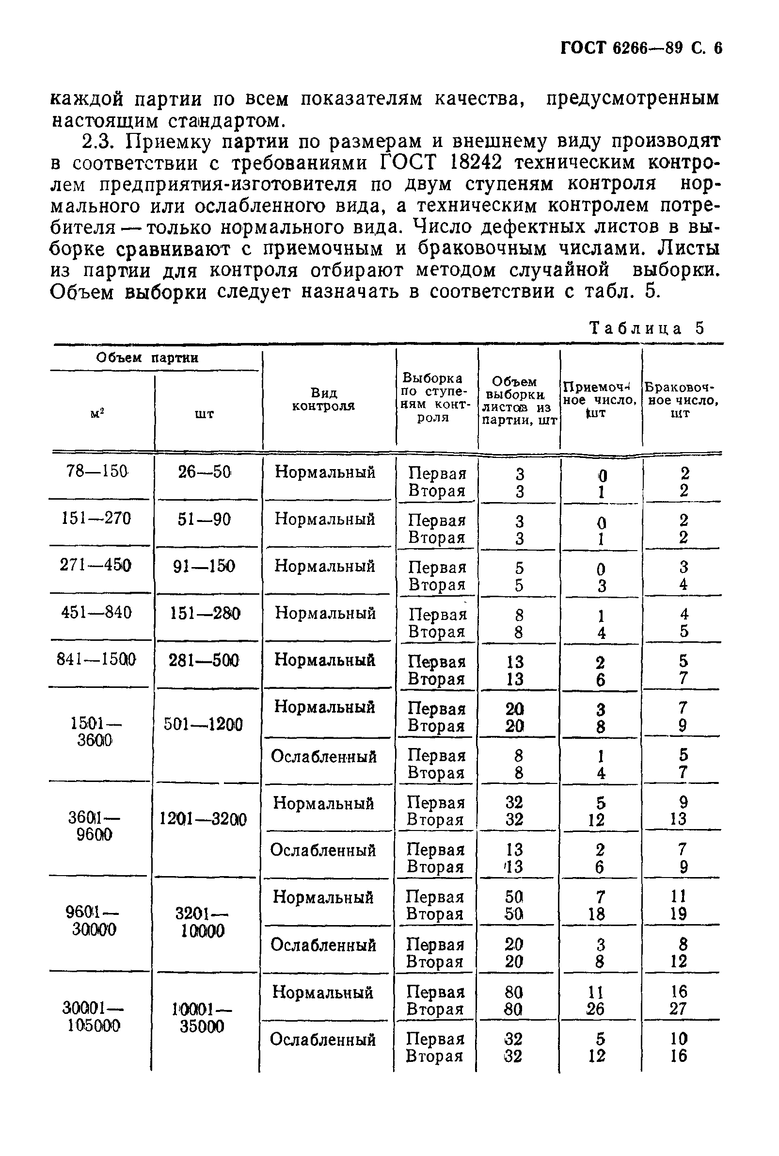 гост 6266 97 листы гипсокартонные технические условия