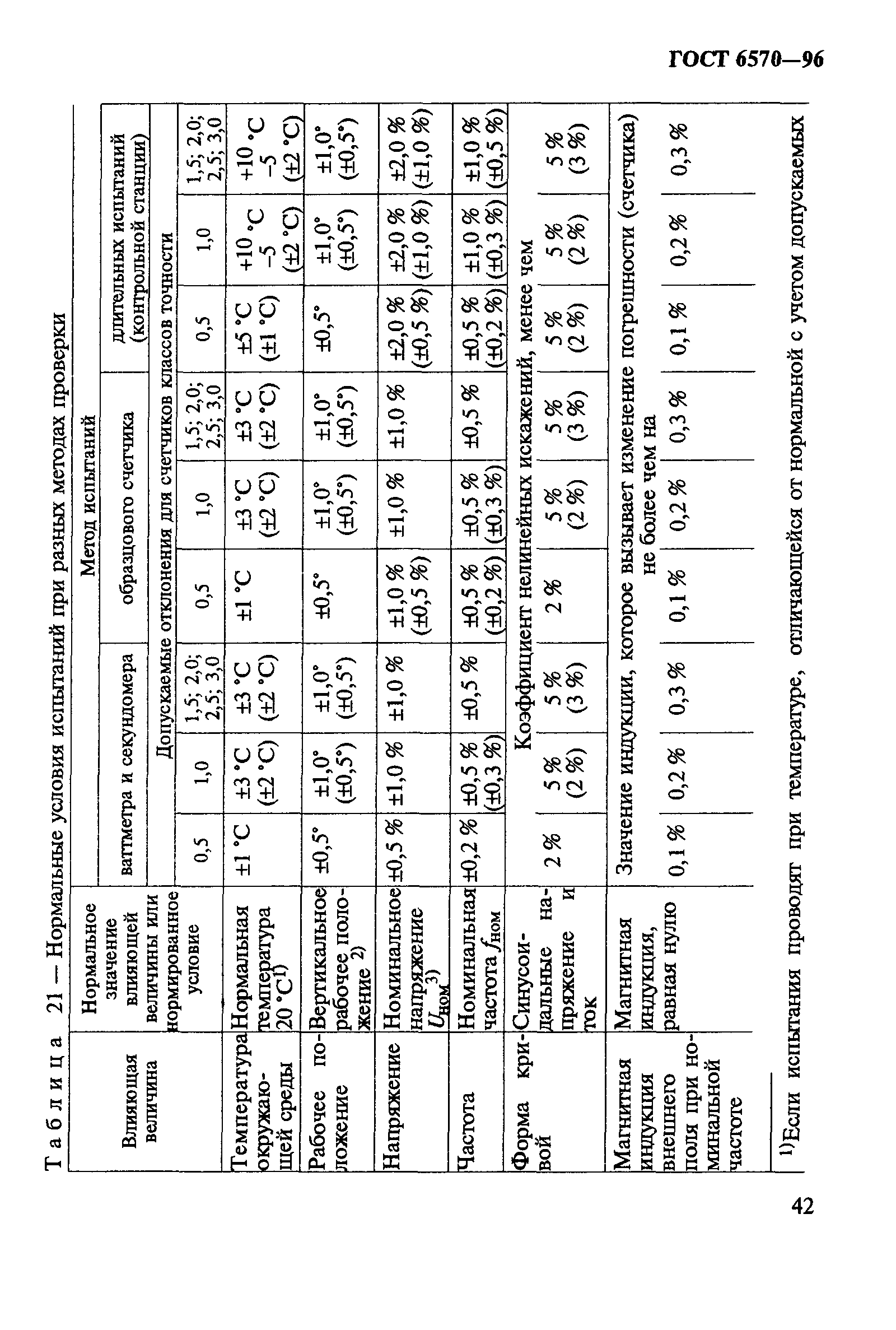 ГОСТ 6570-96