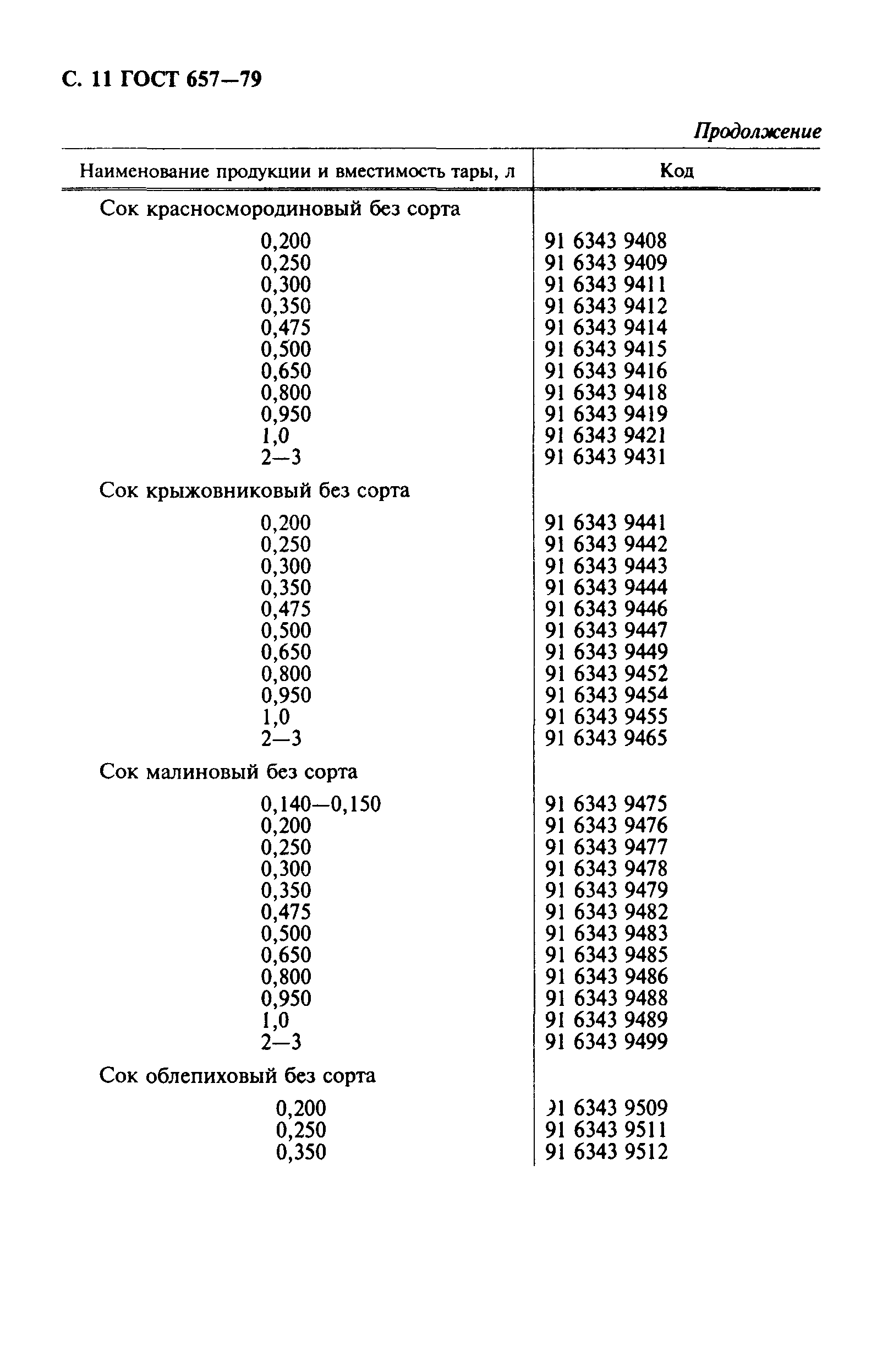 ГОСТ 657-79