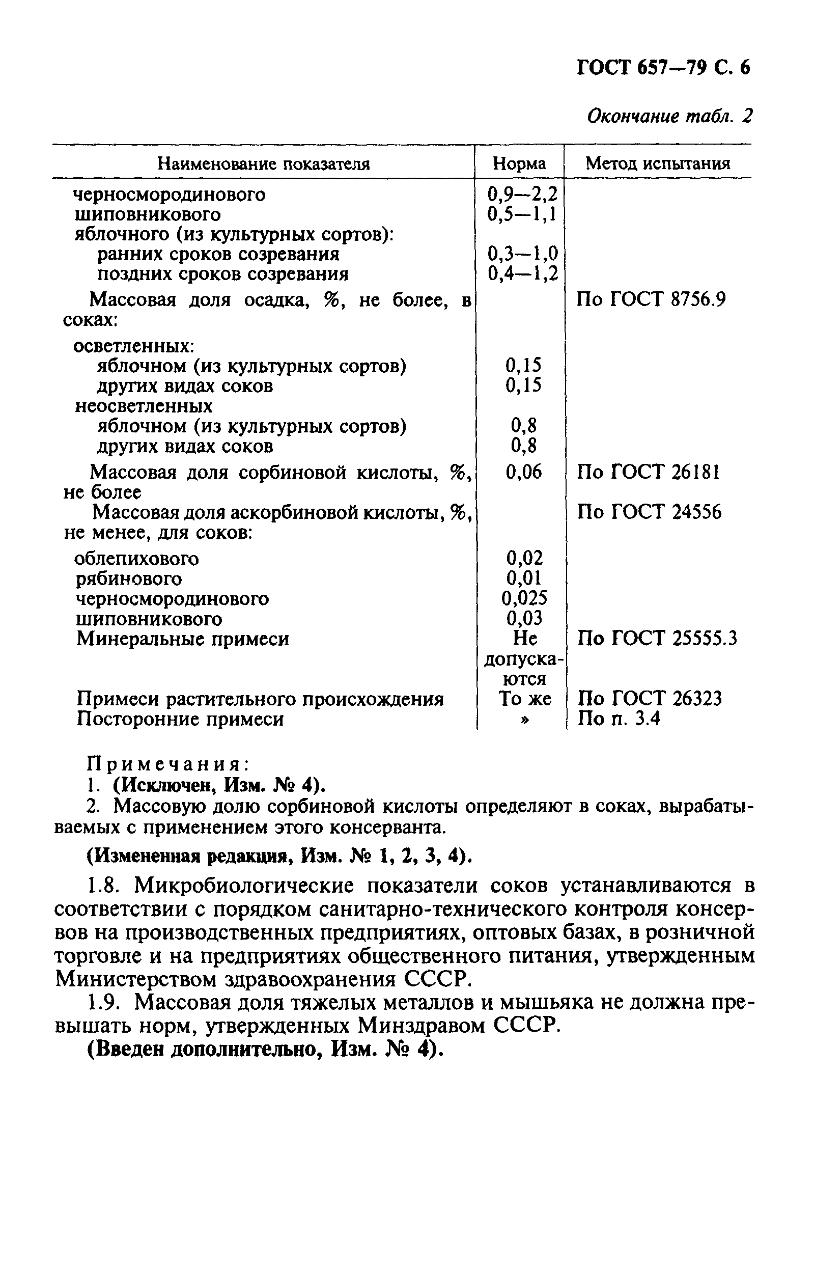 ГОСТ 657-79