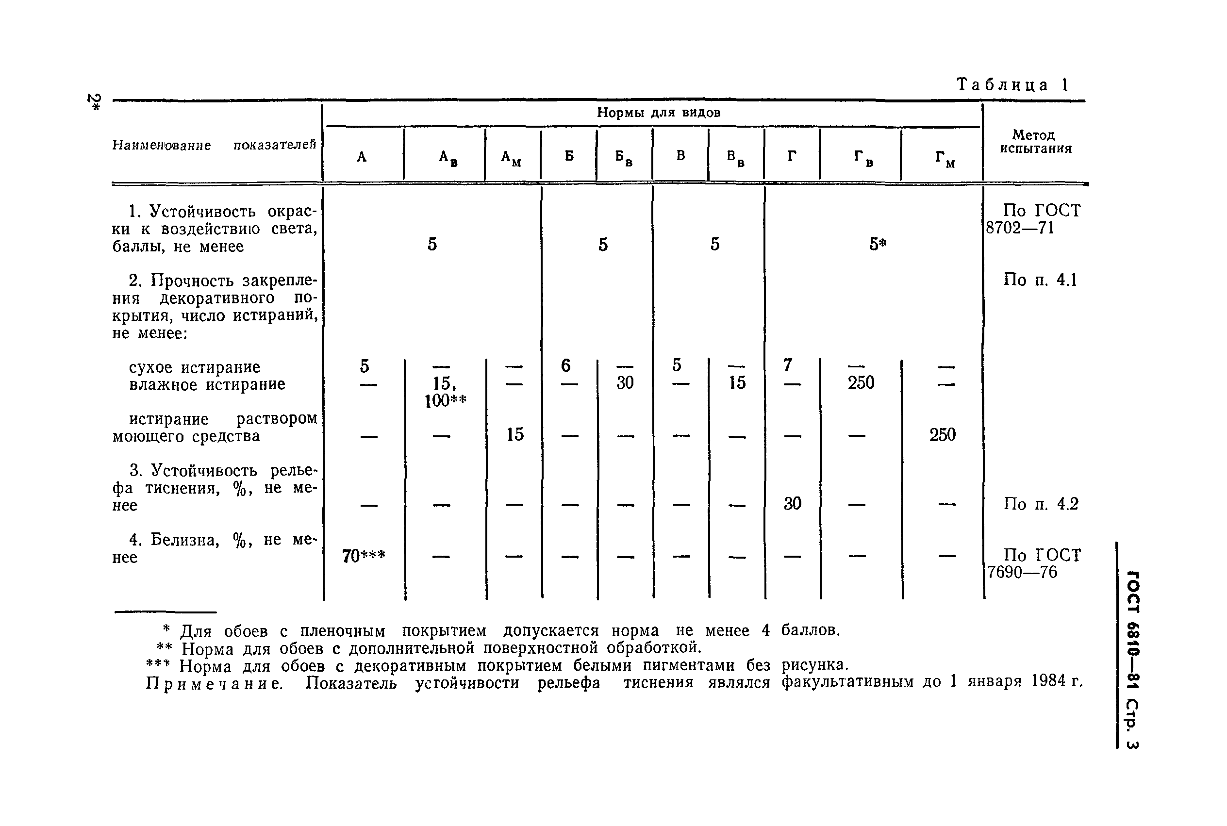 ГОСТ 6810-81