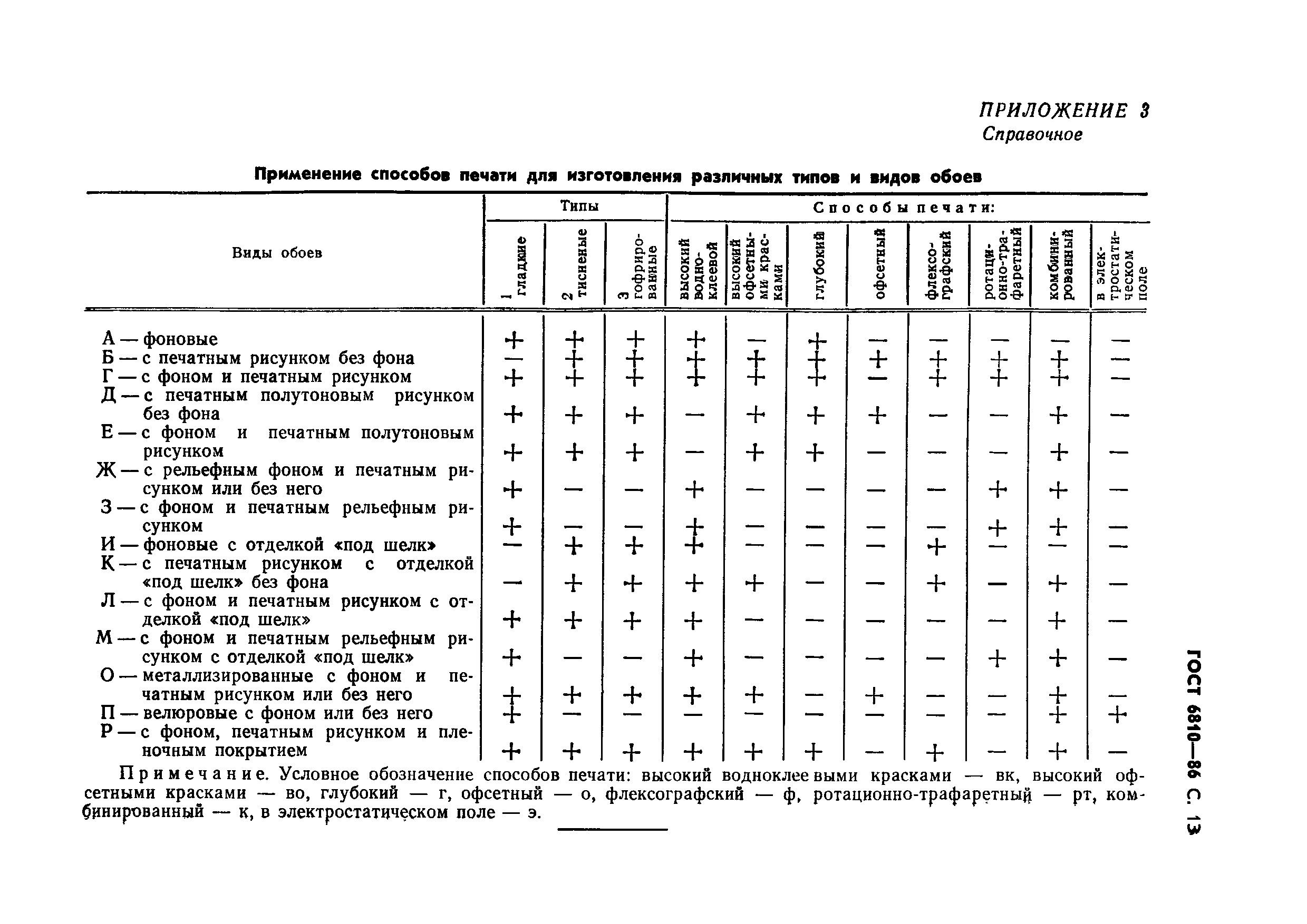 ГОСТ 6810-86