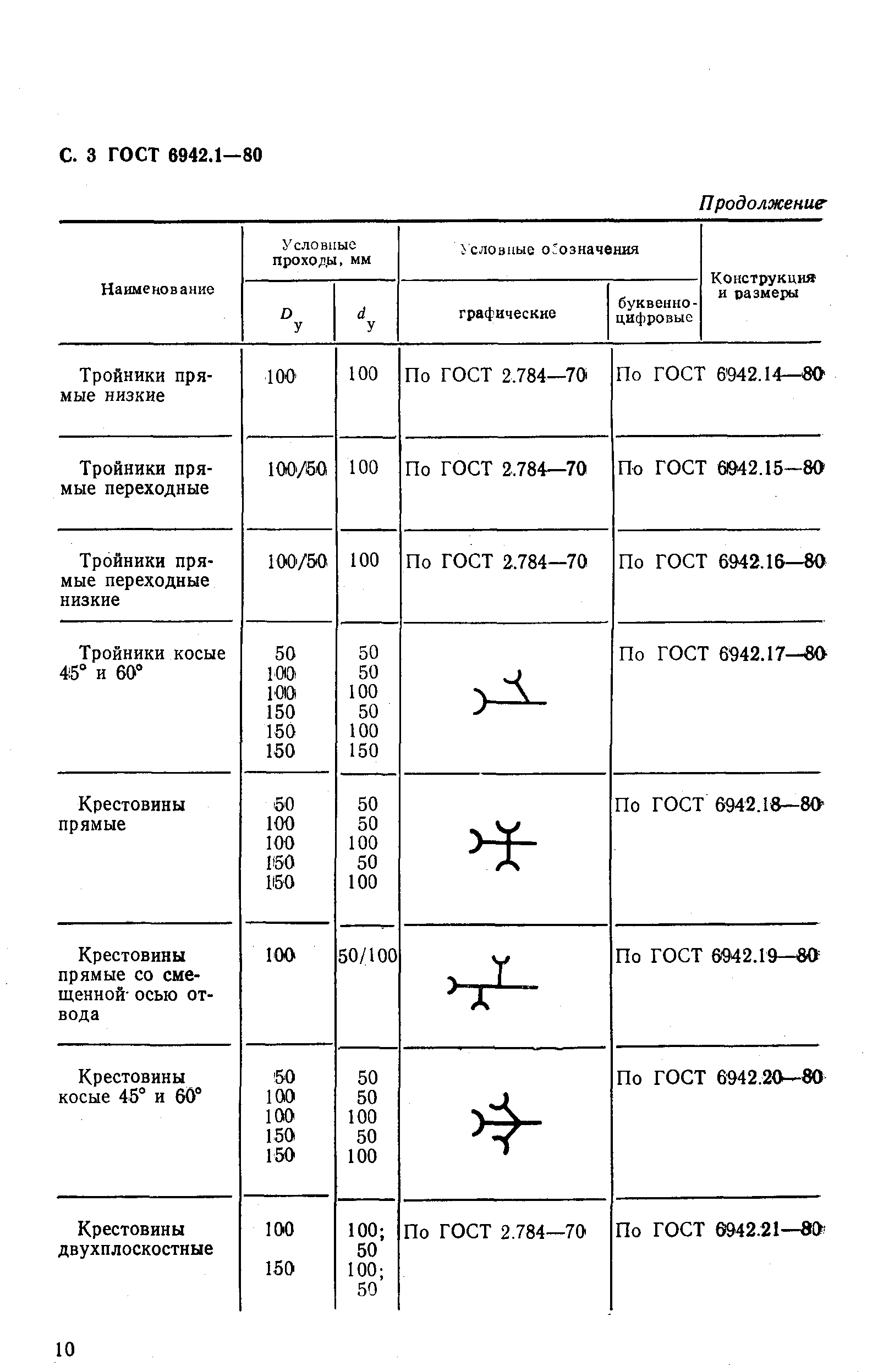 ГОСТ 6942.1-80