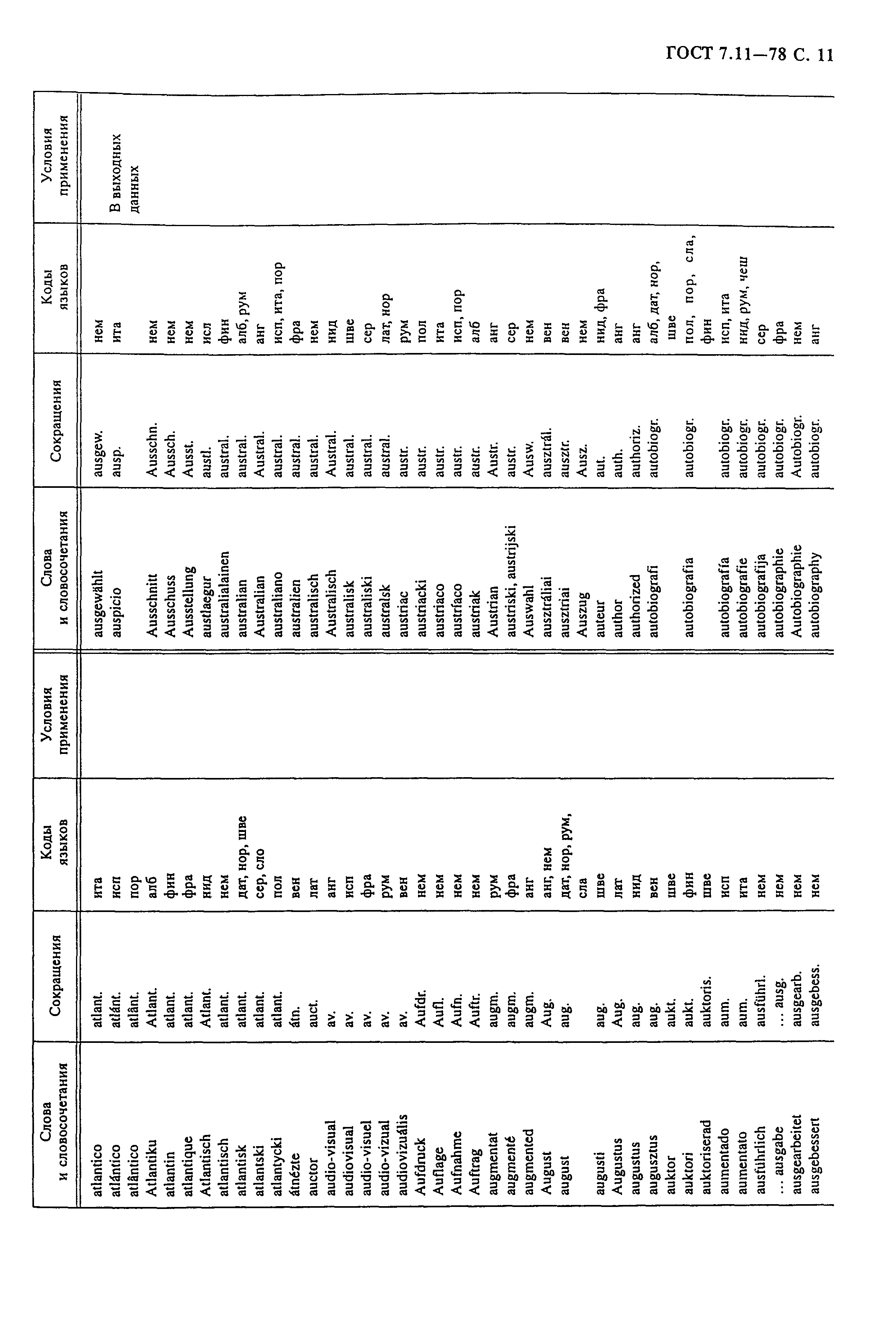 ГОСТ 7.11-78