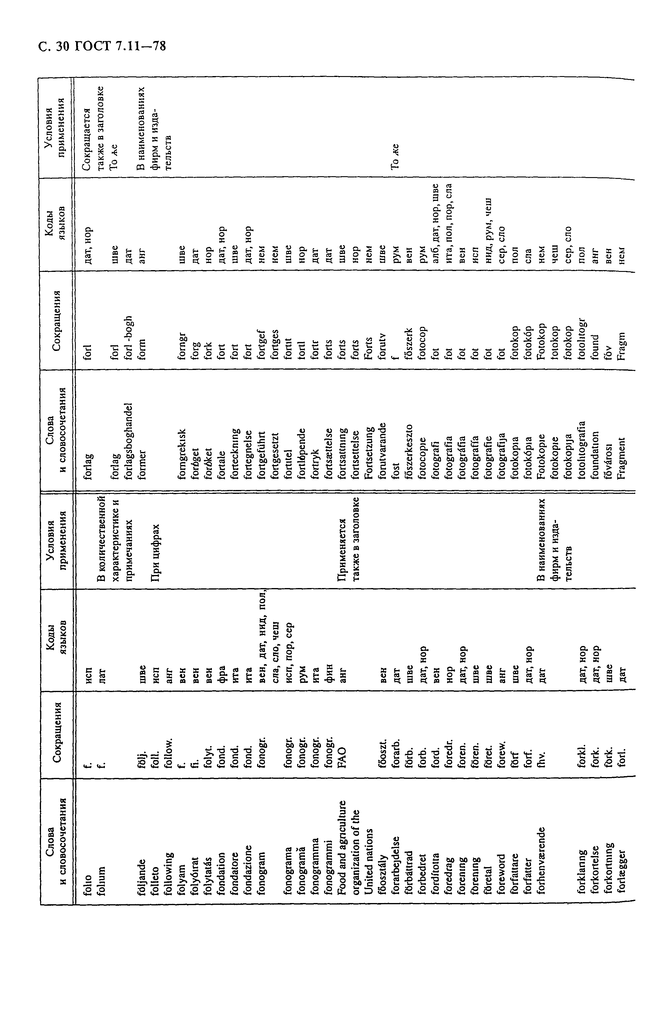 ГОСТ 7.11-78