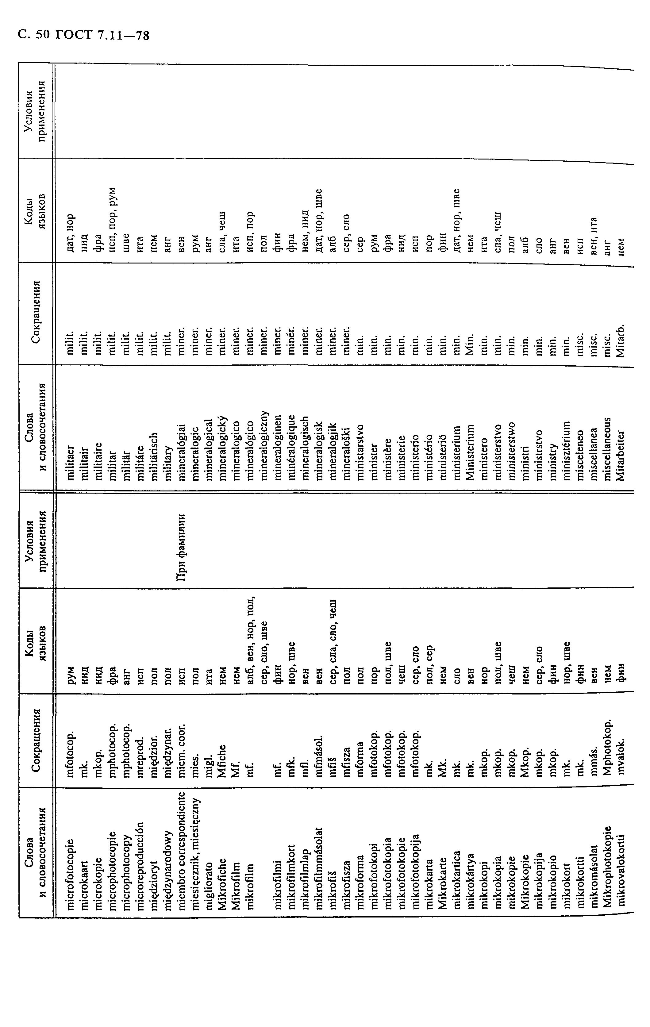 ГОСТ 7.11-78