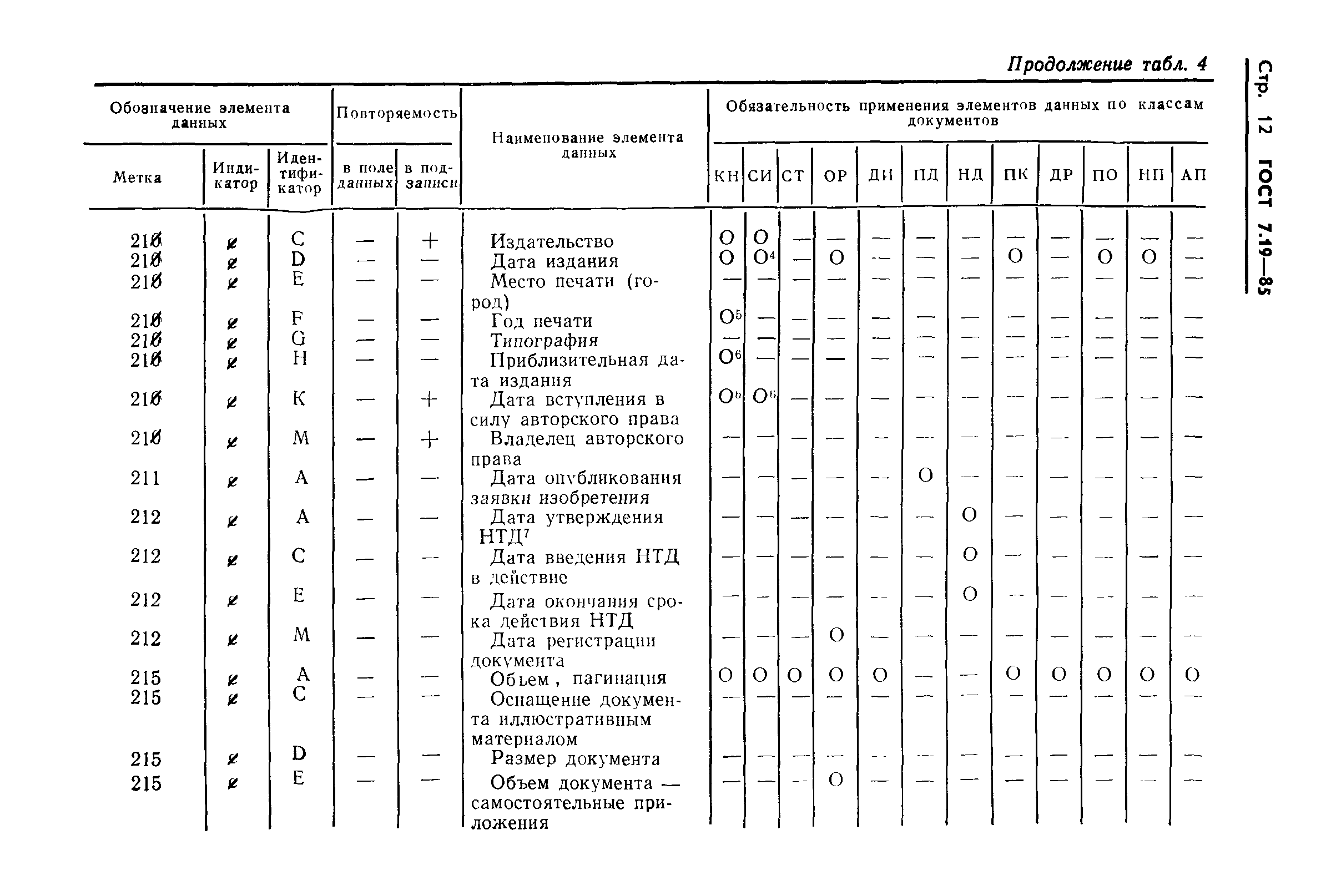 ГОСТ 7.19-85