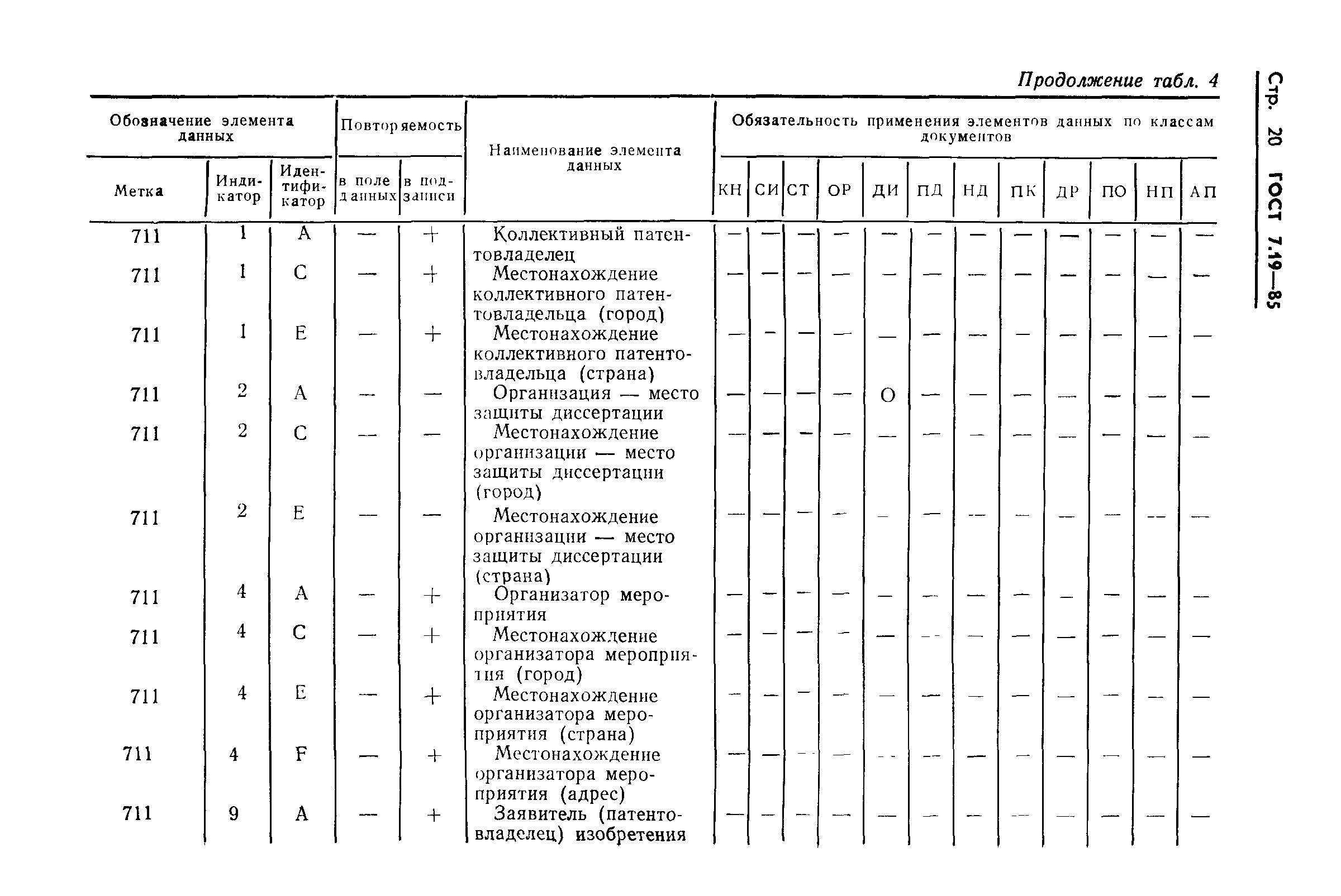 ГОСТ 7.19-85