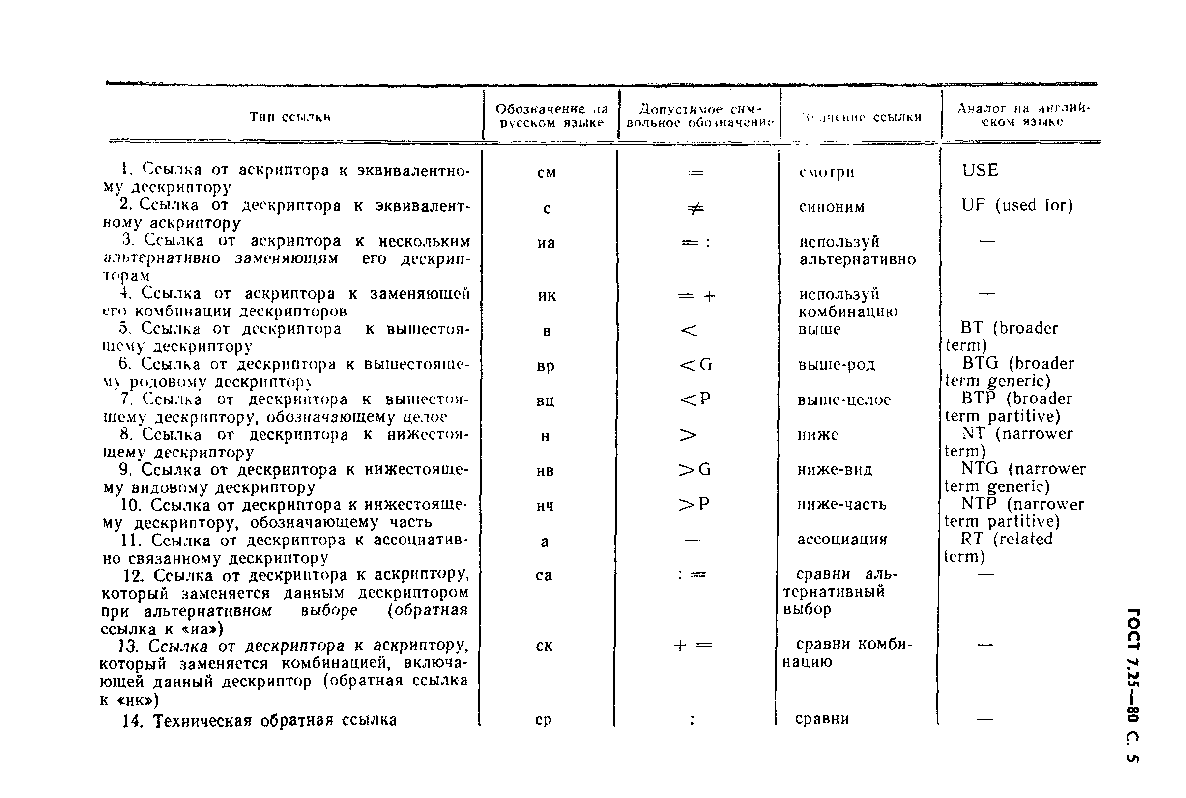 ГОСТ 7.25-80