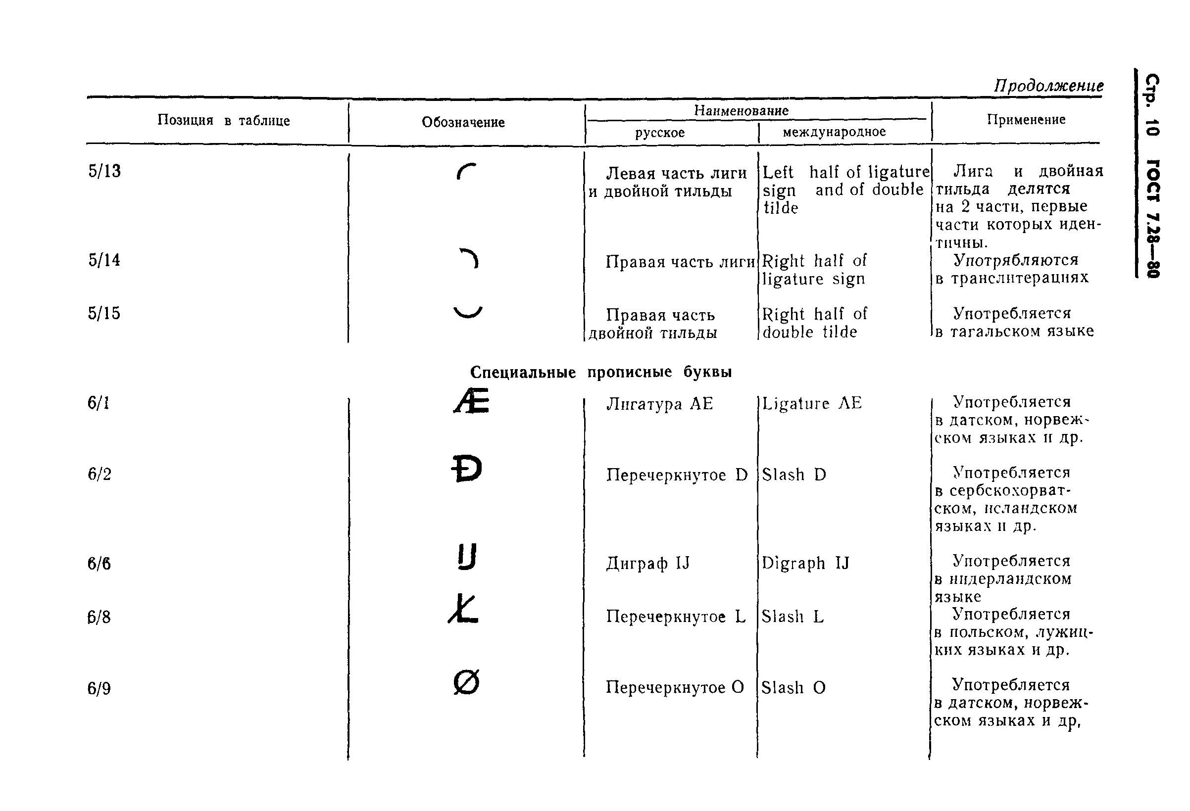 ГОСТ 7.28-80