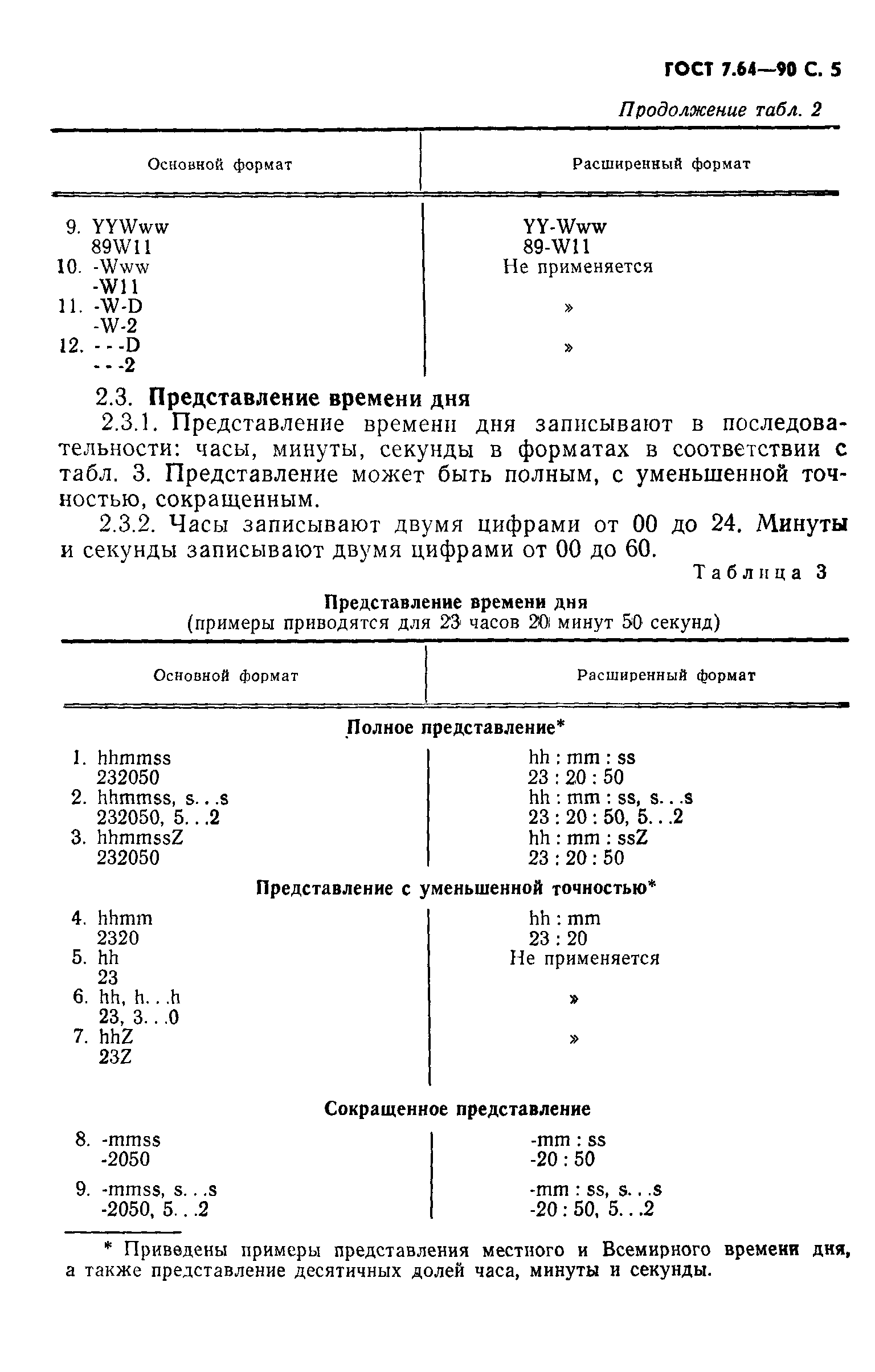 ГОСТ 7.64-90