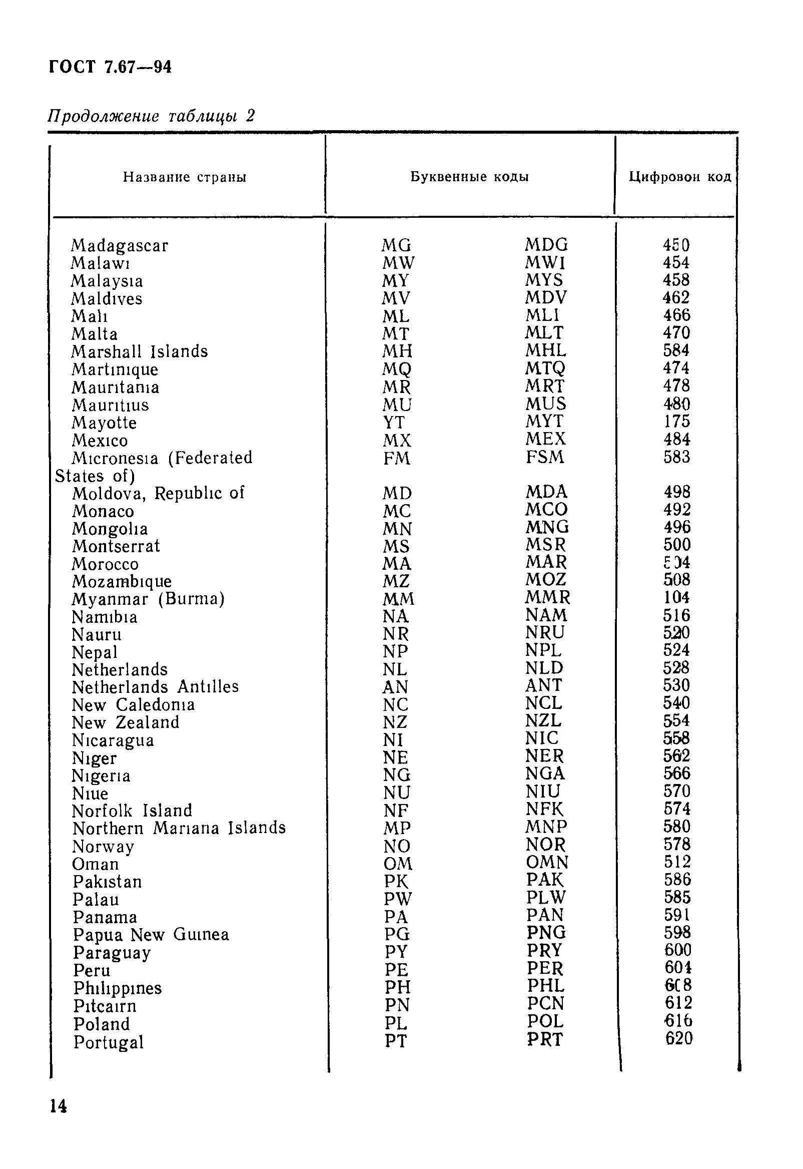 ГОСТ 7.67-94