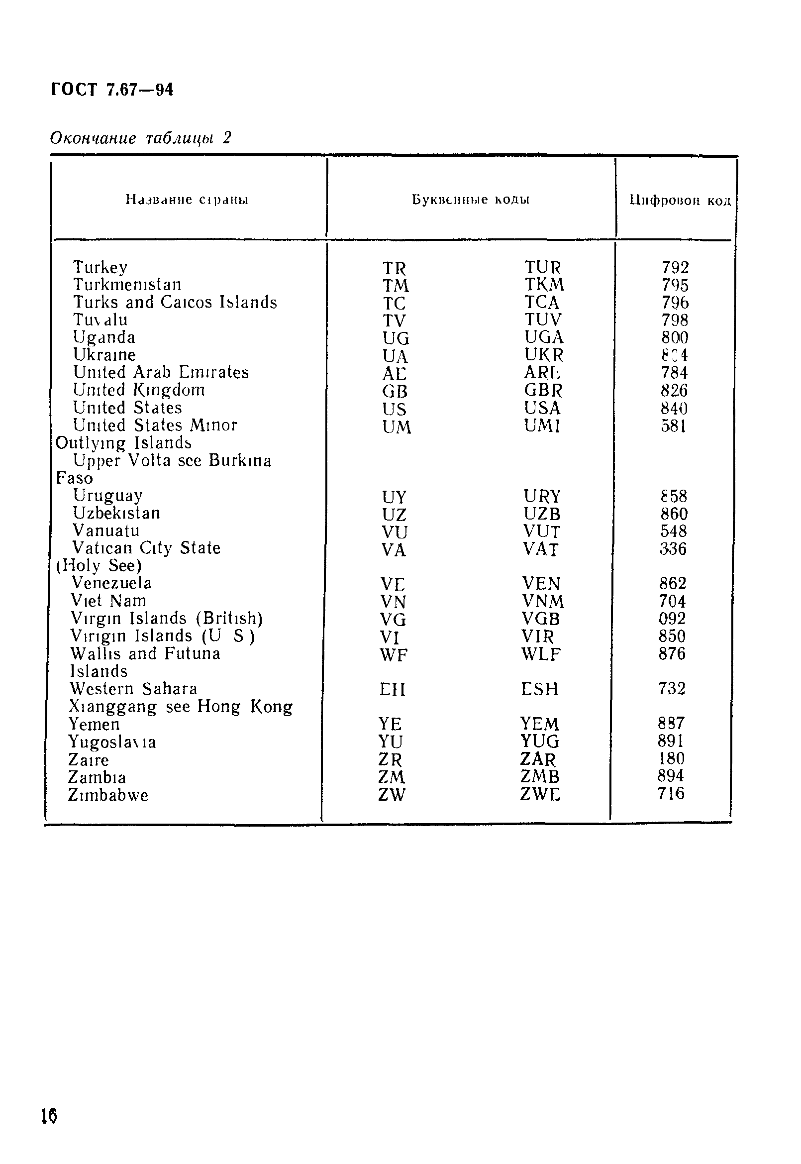 ГОСТ 7.67-94