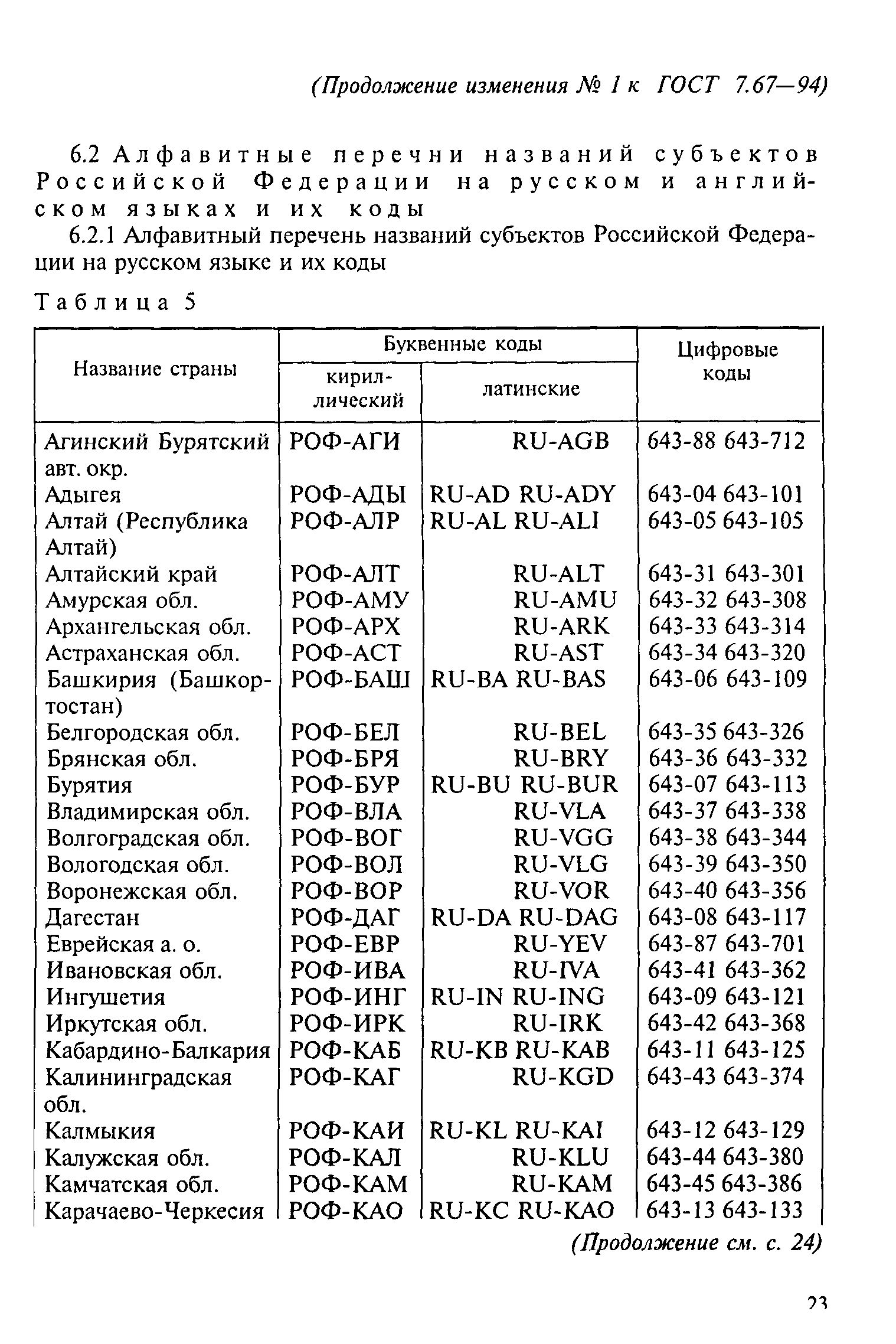 ГОСТ 7.67-94