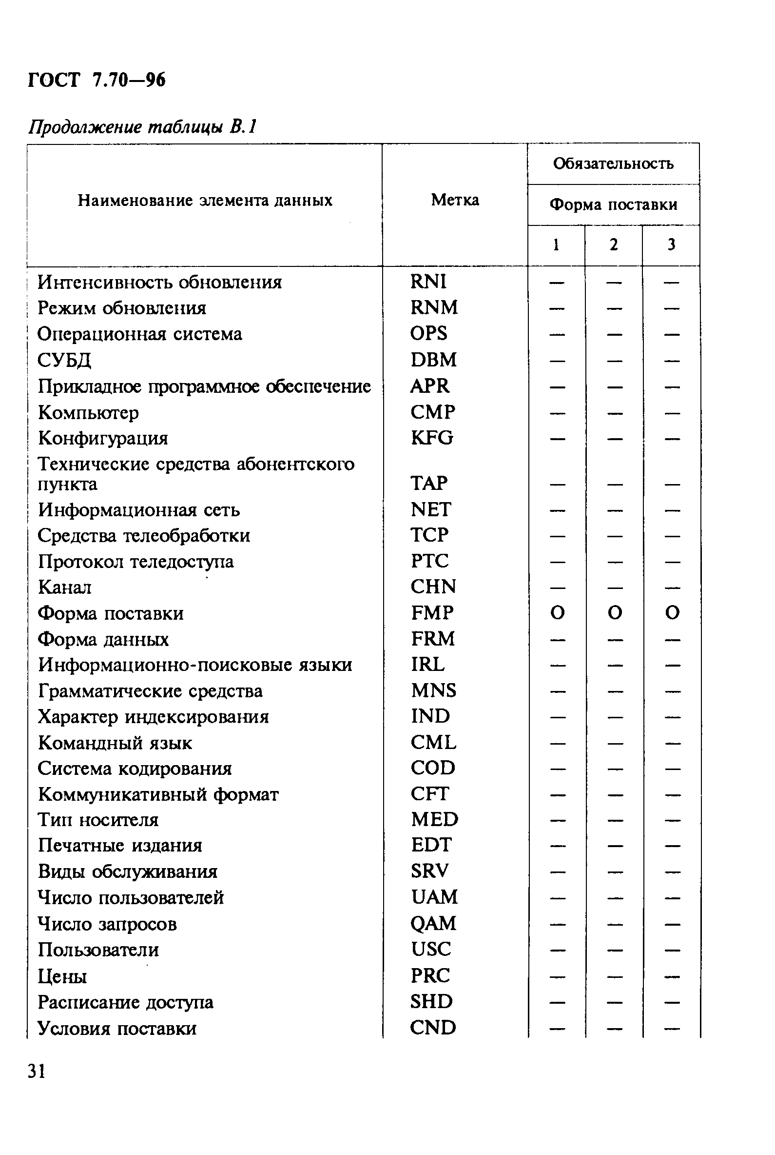 ГОСТ 7.70-96