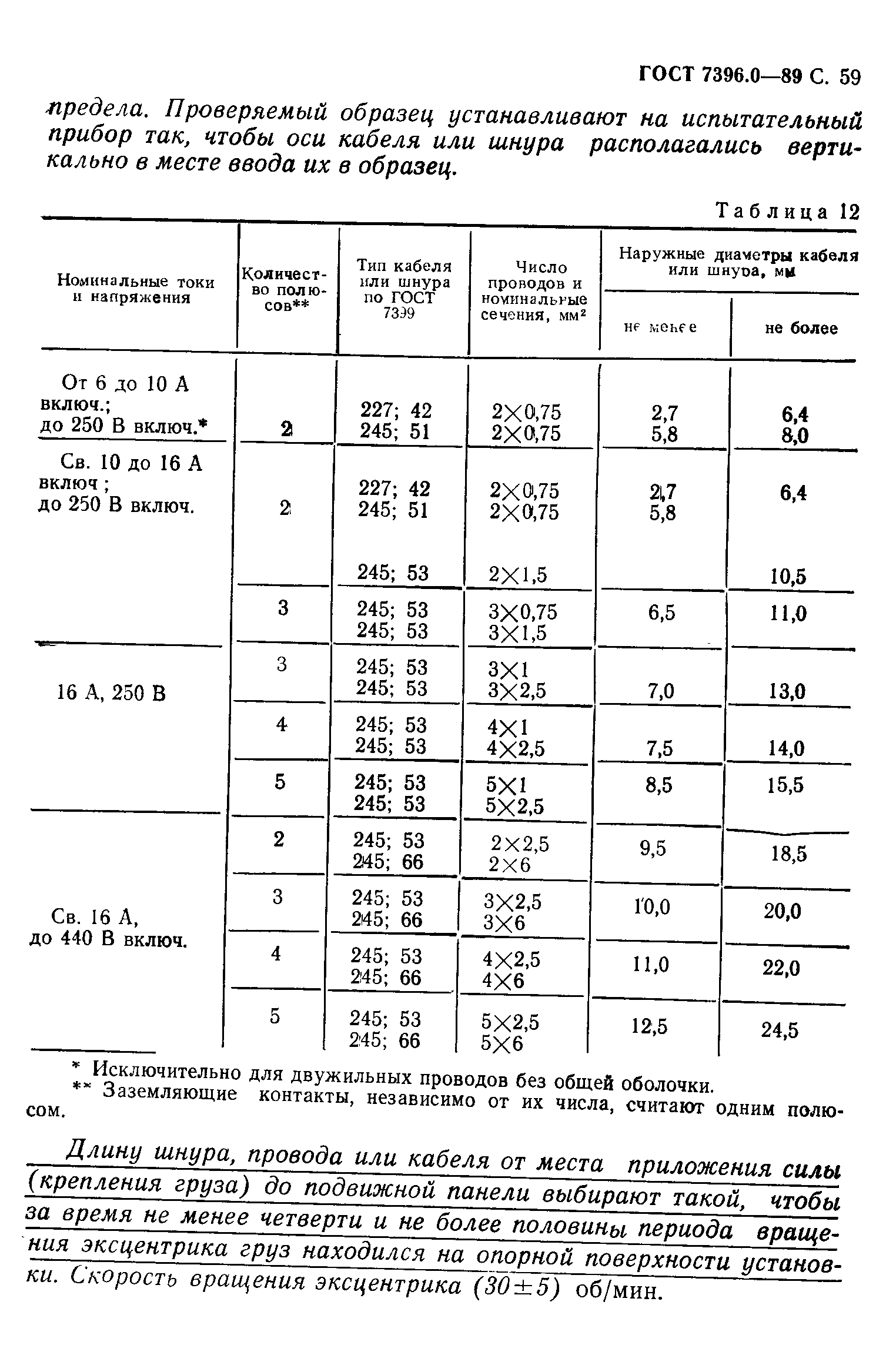 ГОСТ 7396.0-89