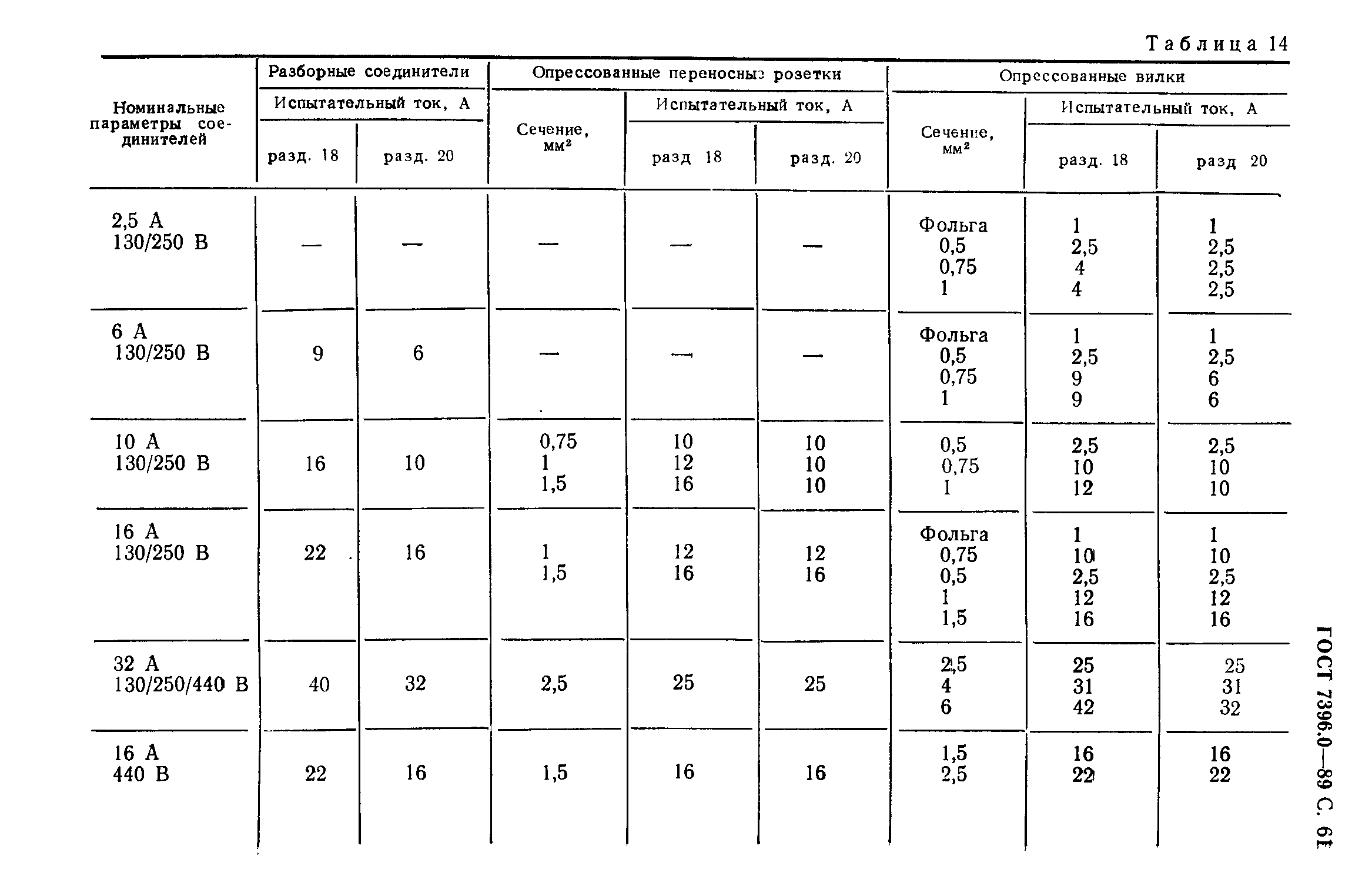 ГОСТ 7396.0-89