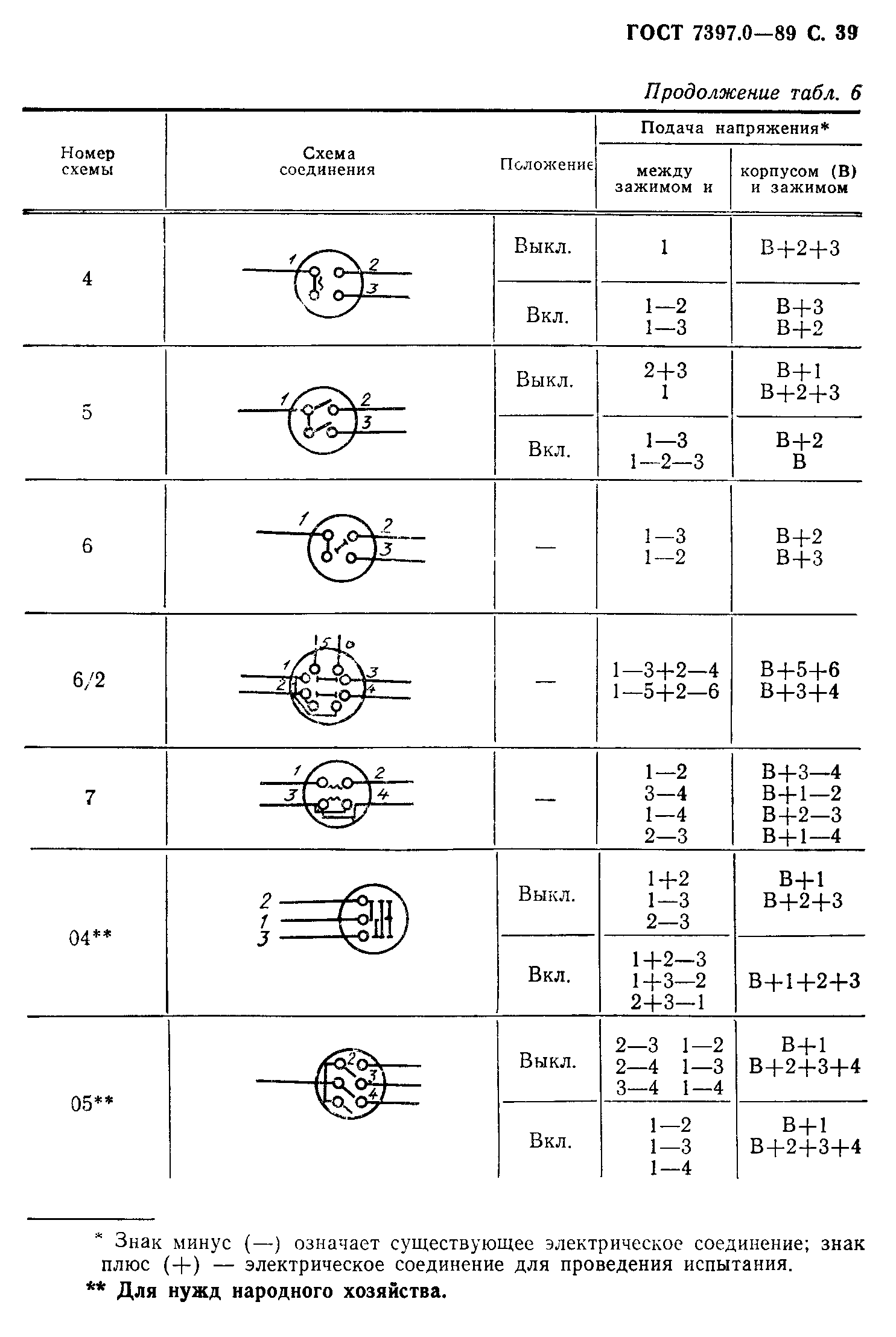 ГОСТ 7397.0-89