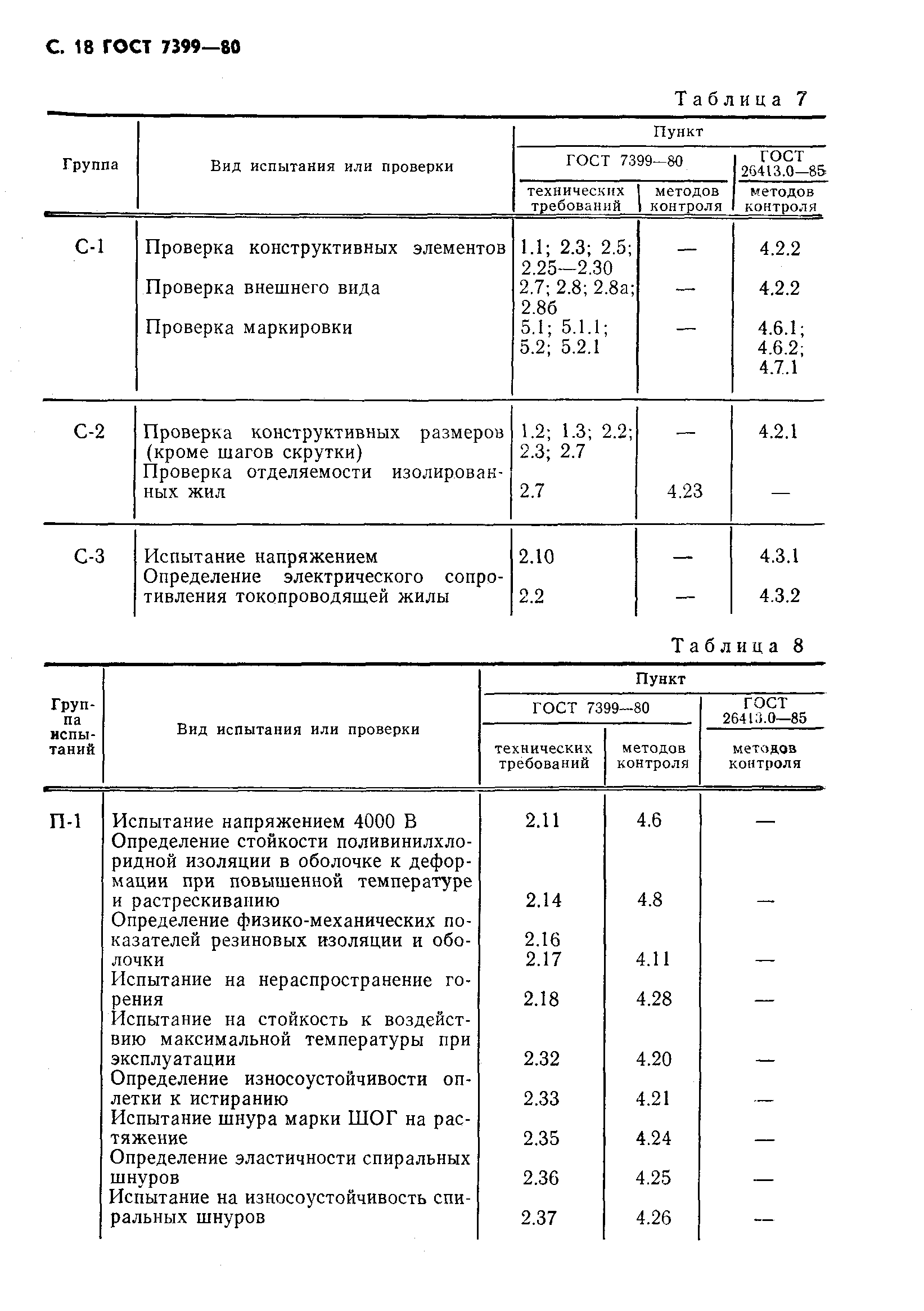 ГОСТ 7399-80