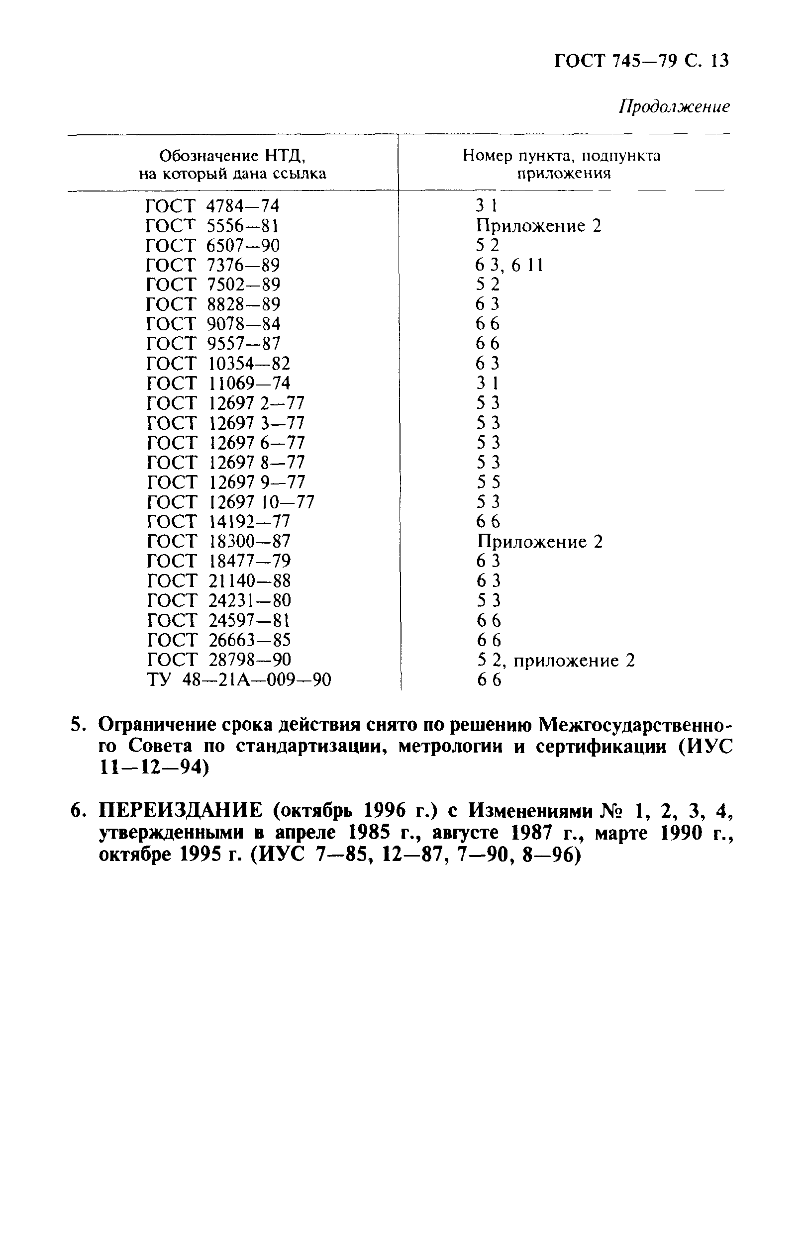 ГОСТ 745-79