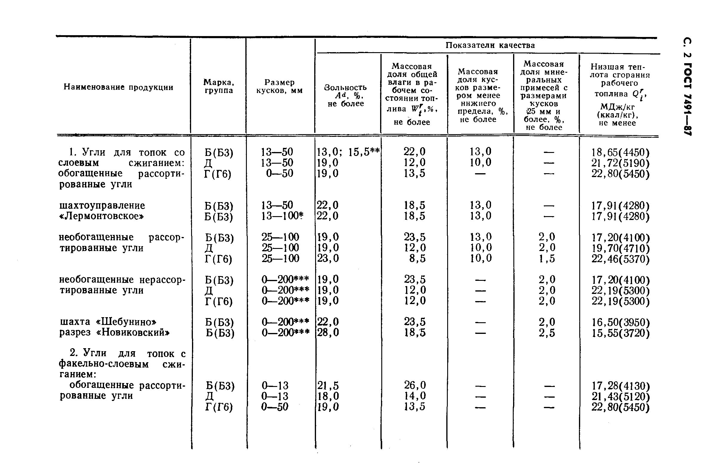 ГОСТ 7491-87