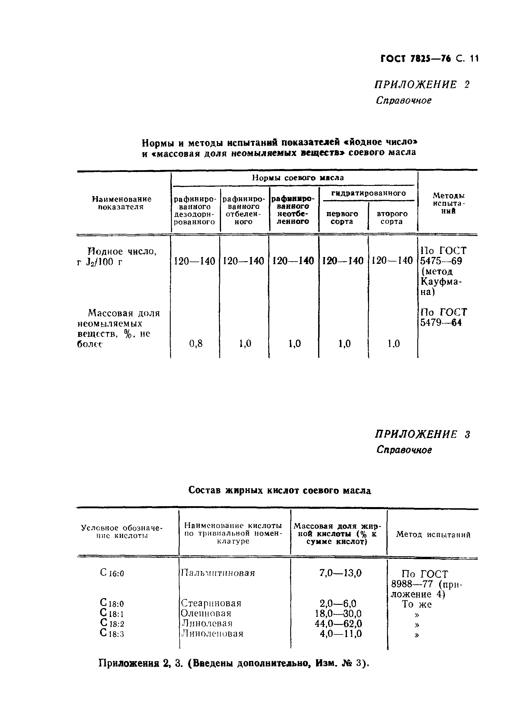 ГОСТ 7825-76