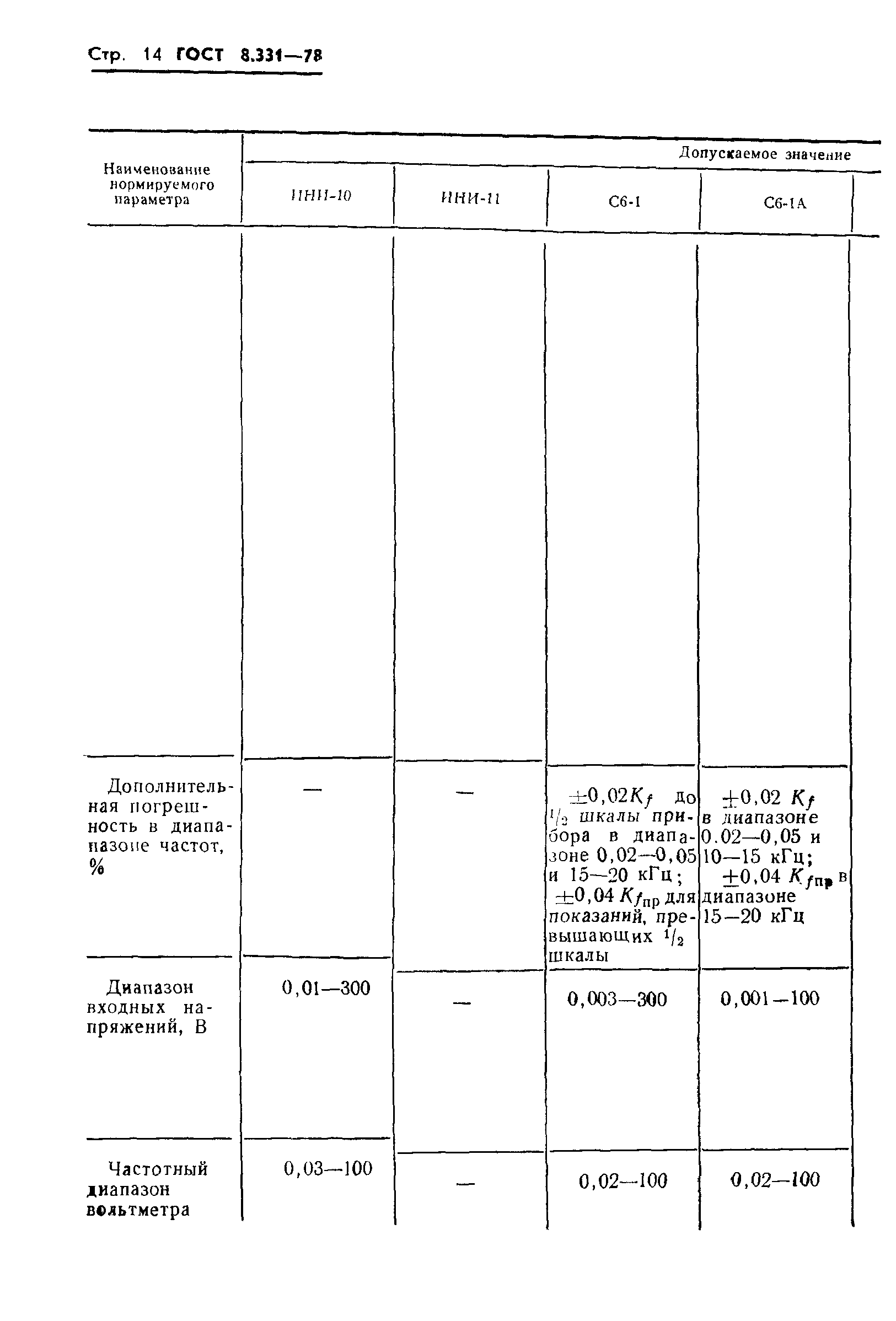 ГОСТ 8.331-78