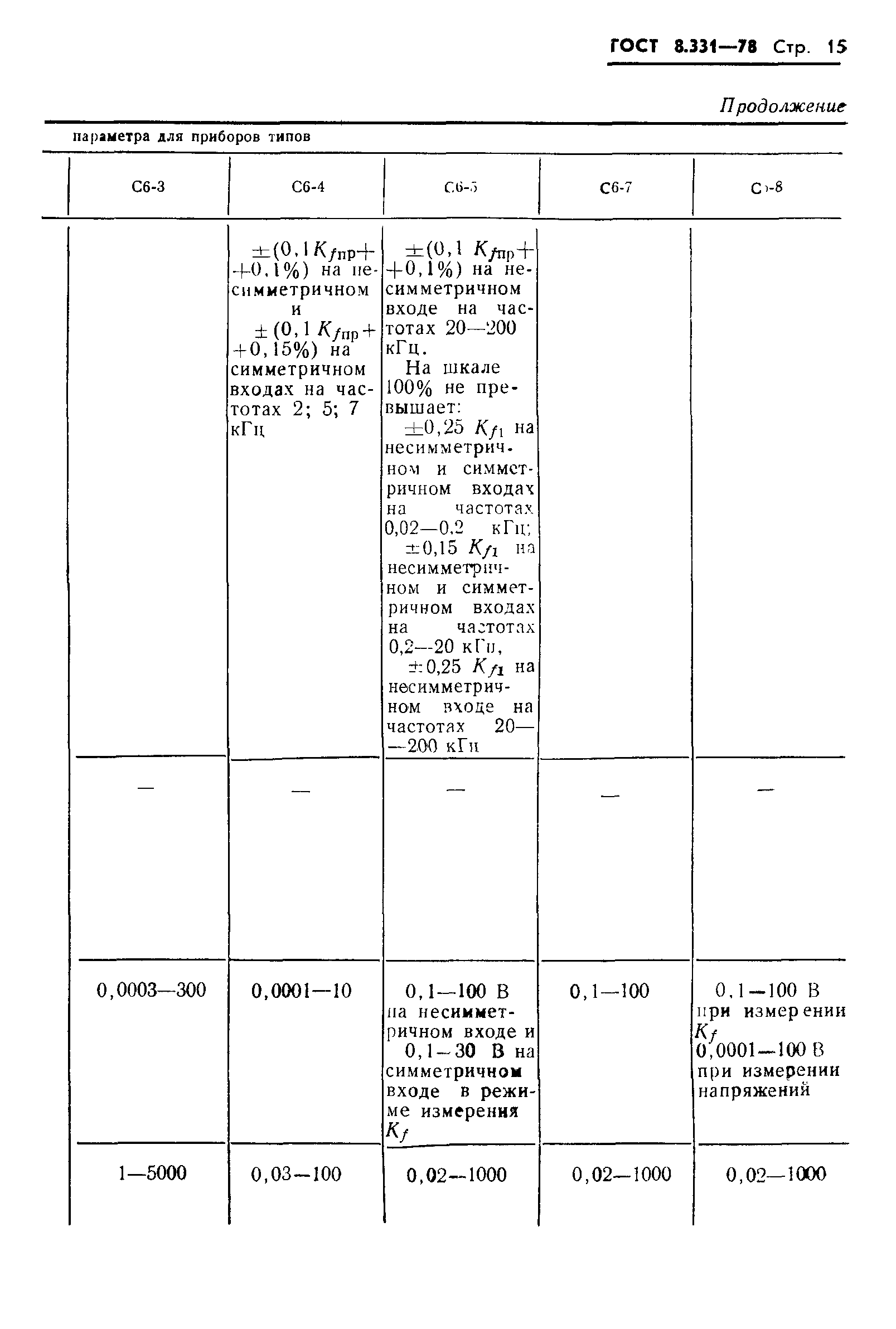 ГОСТ 8.331-78