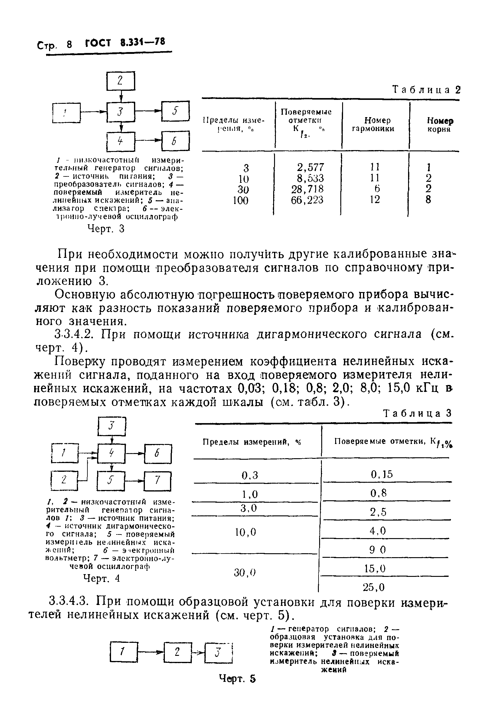 ГОСТ 8.331-78