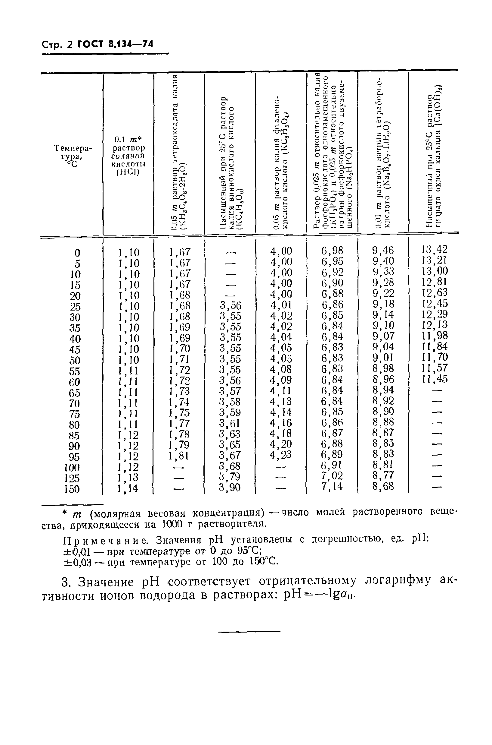 ГОСТ 8.134-74