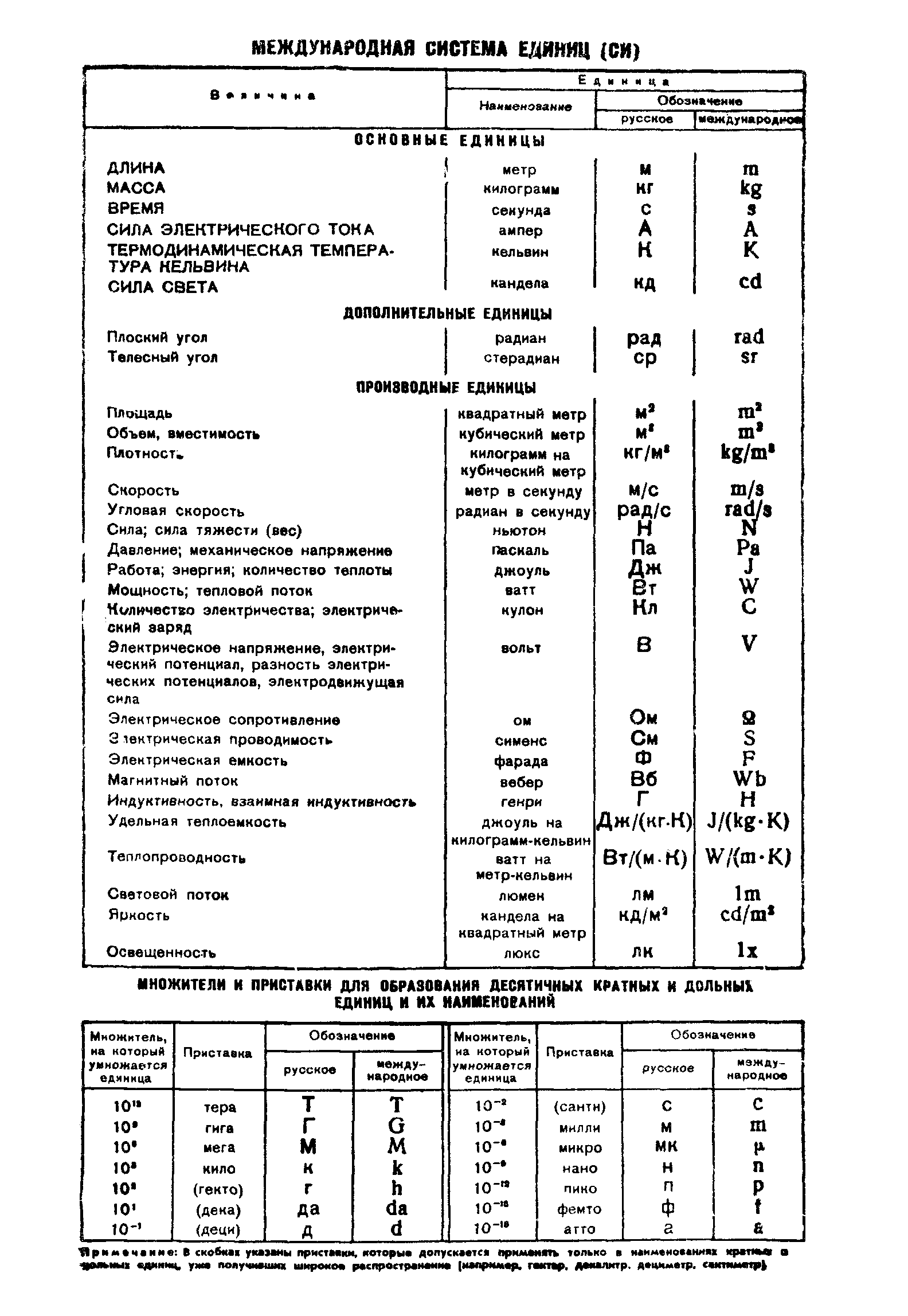 ГОСТ 8.179-76