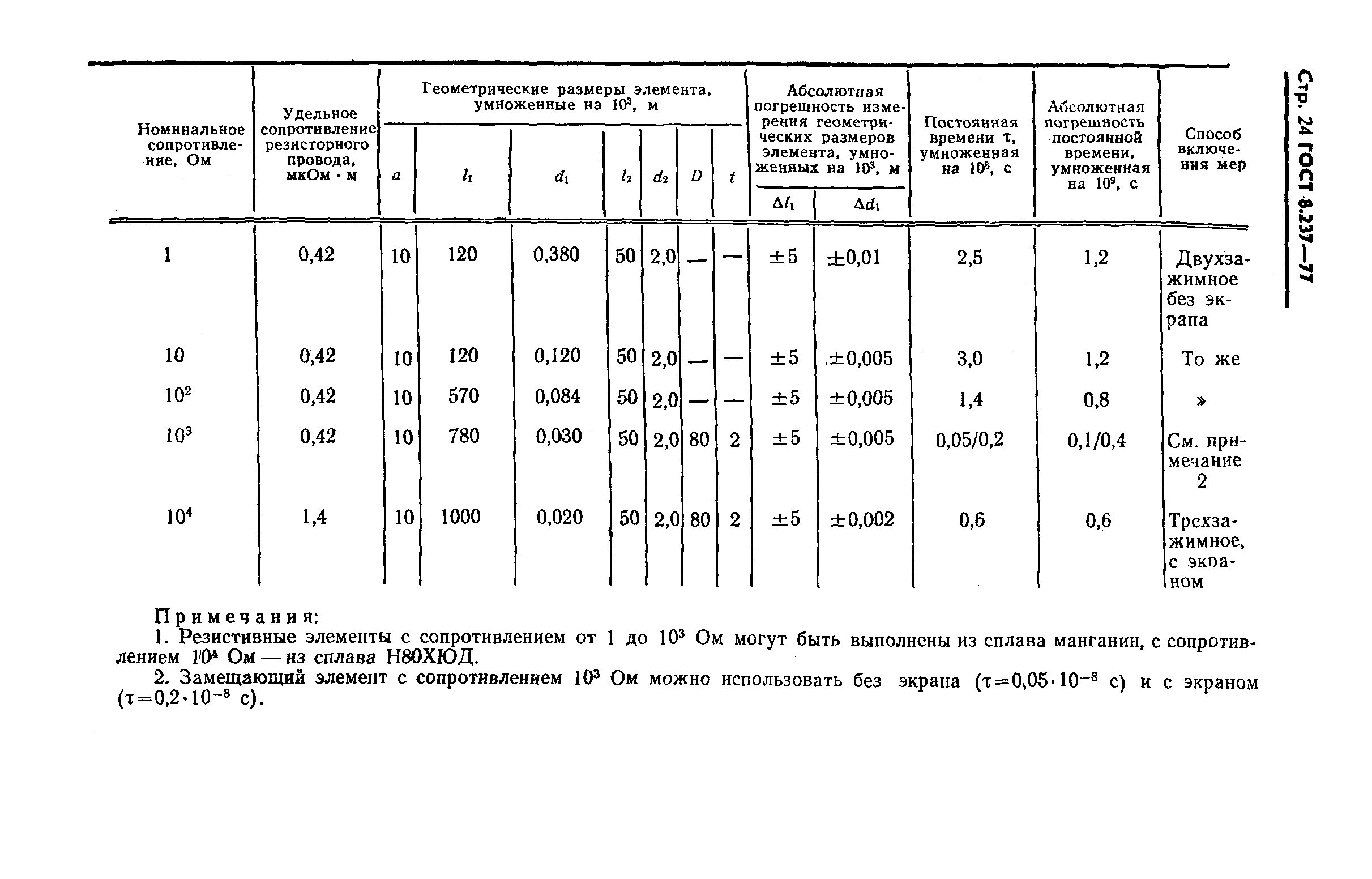 ГОСТ 8.237-77